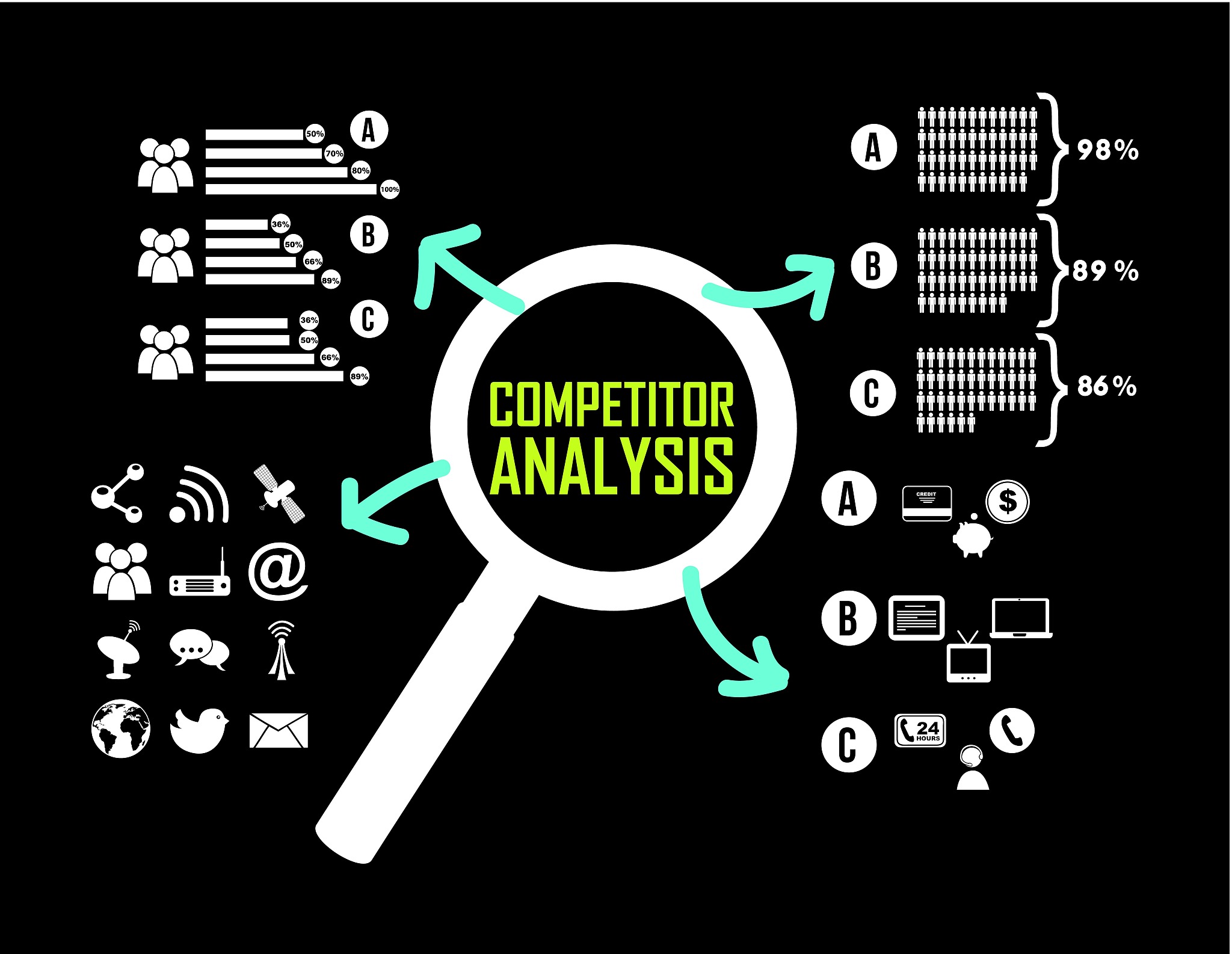 微观环境带来的风险有哪些？ - 67道多选题