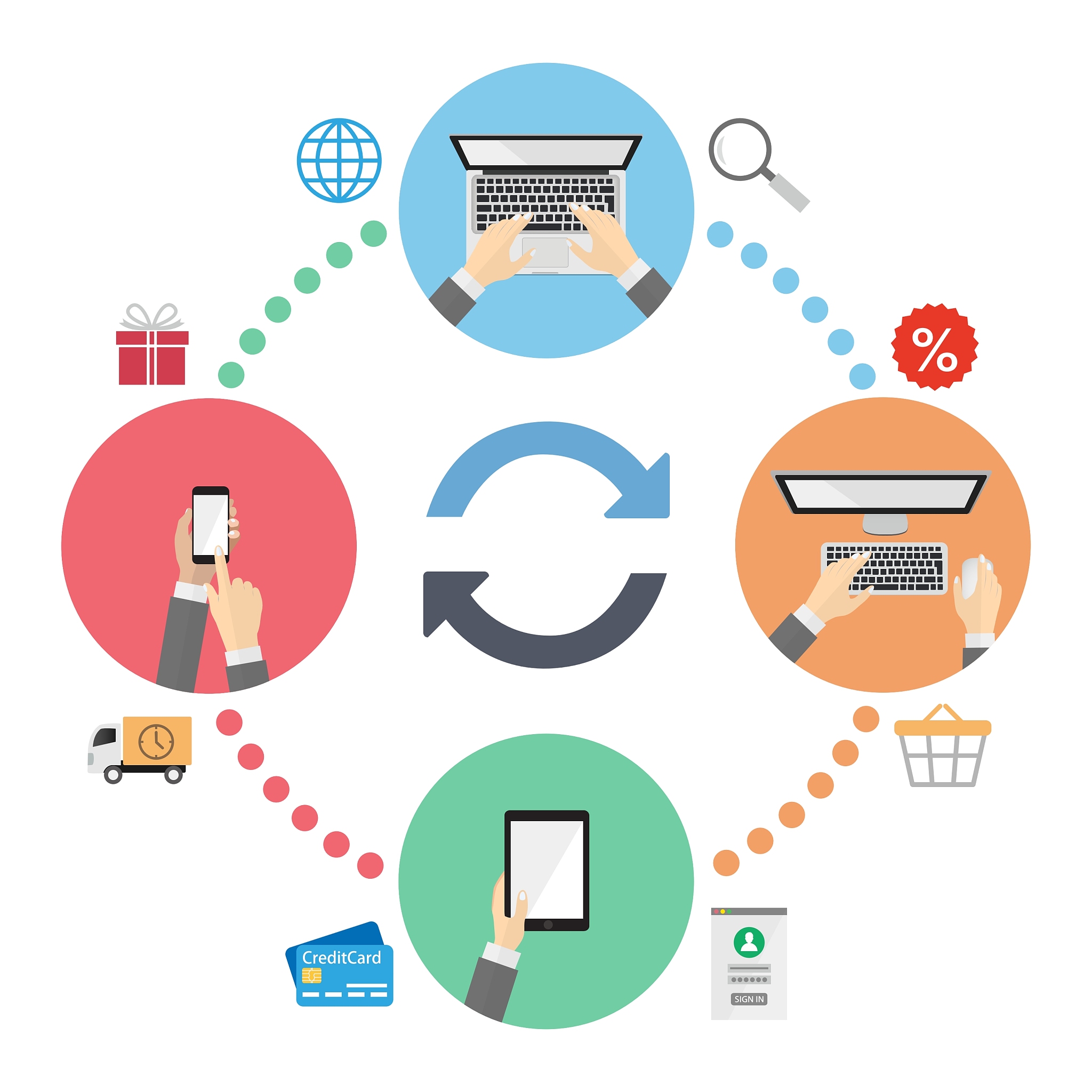 跨境电商平台运营的5大重要性，助您拓展市场、降低成本！