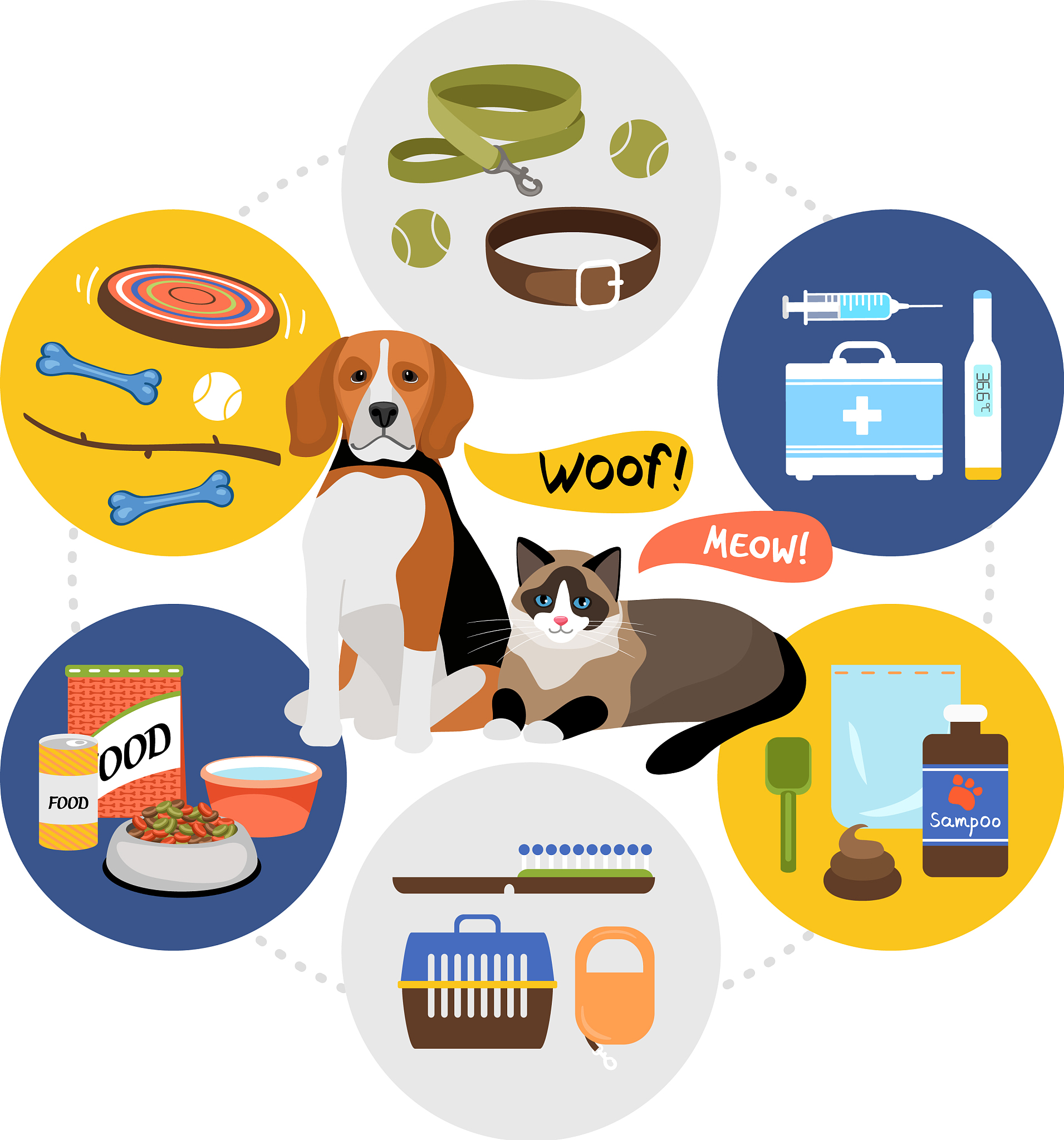 阐述：宠物电商平台