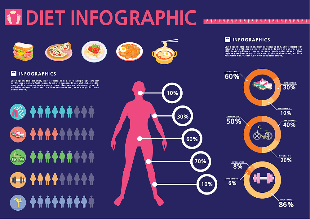 Python Pandas 数据分析：计算肿瘤和周围组织的中位数
