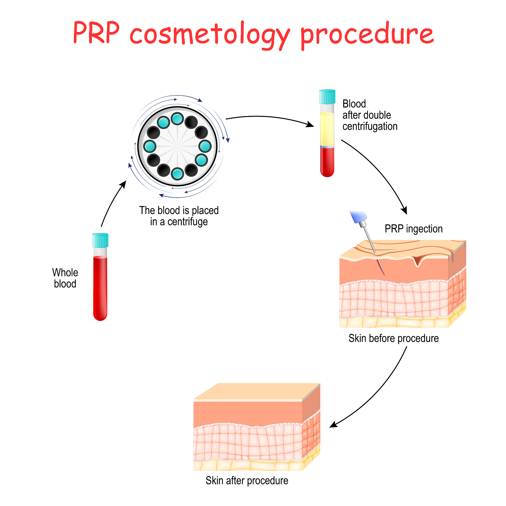 透皮吸收、口服糊剂等新型药物传递系统研发 - 抗体、缓释制剂