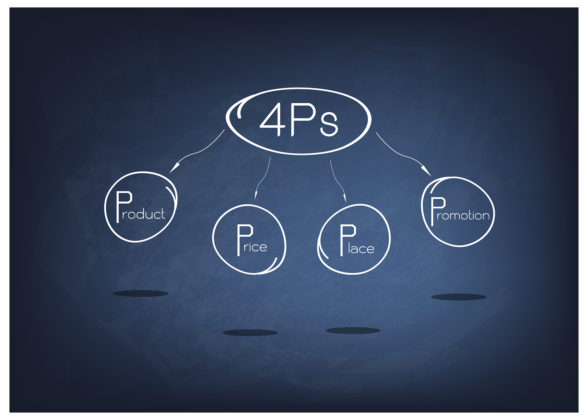 4ps model or marketing mix diagram on black chalkboard