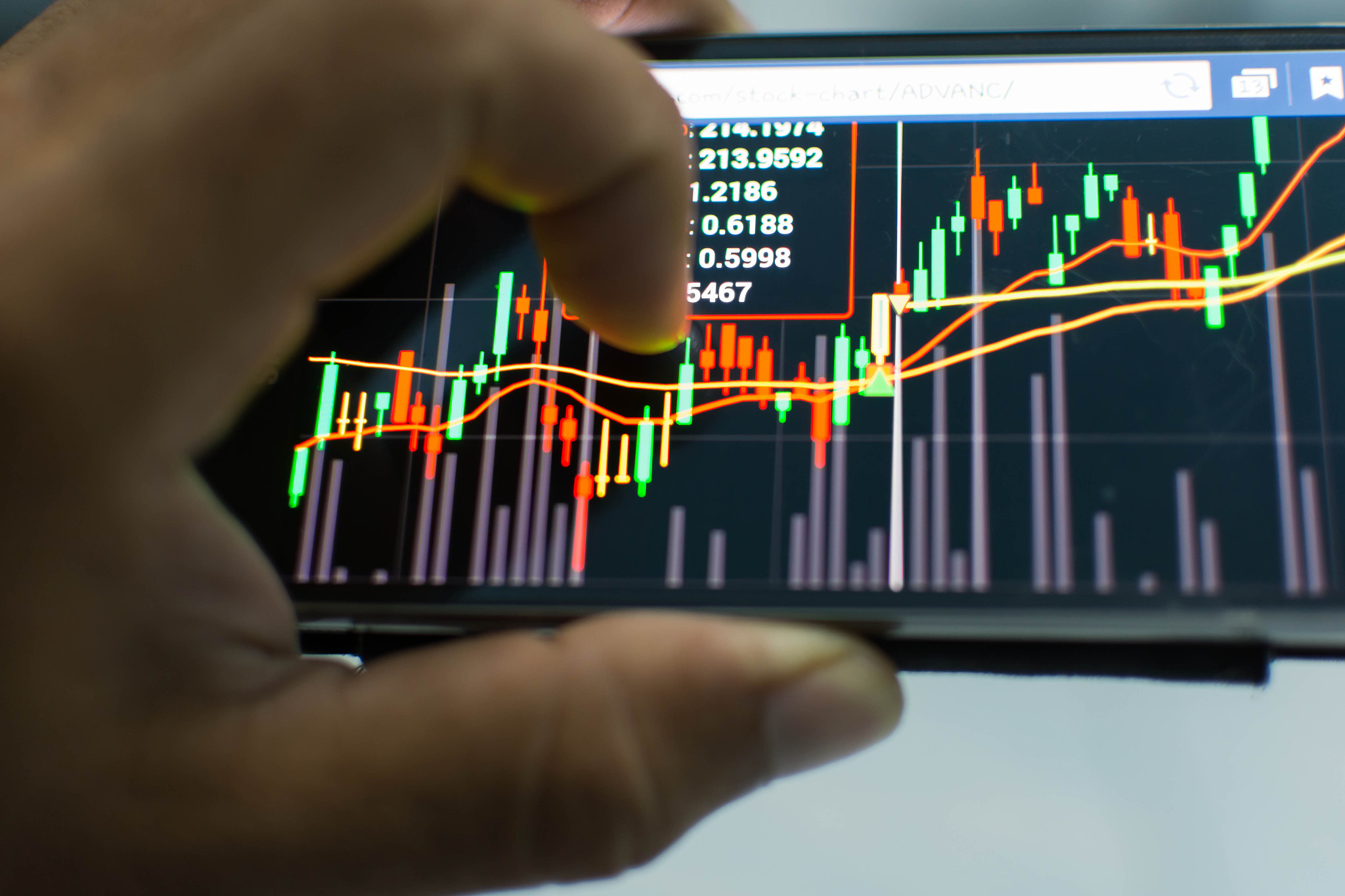 check stock chart