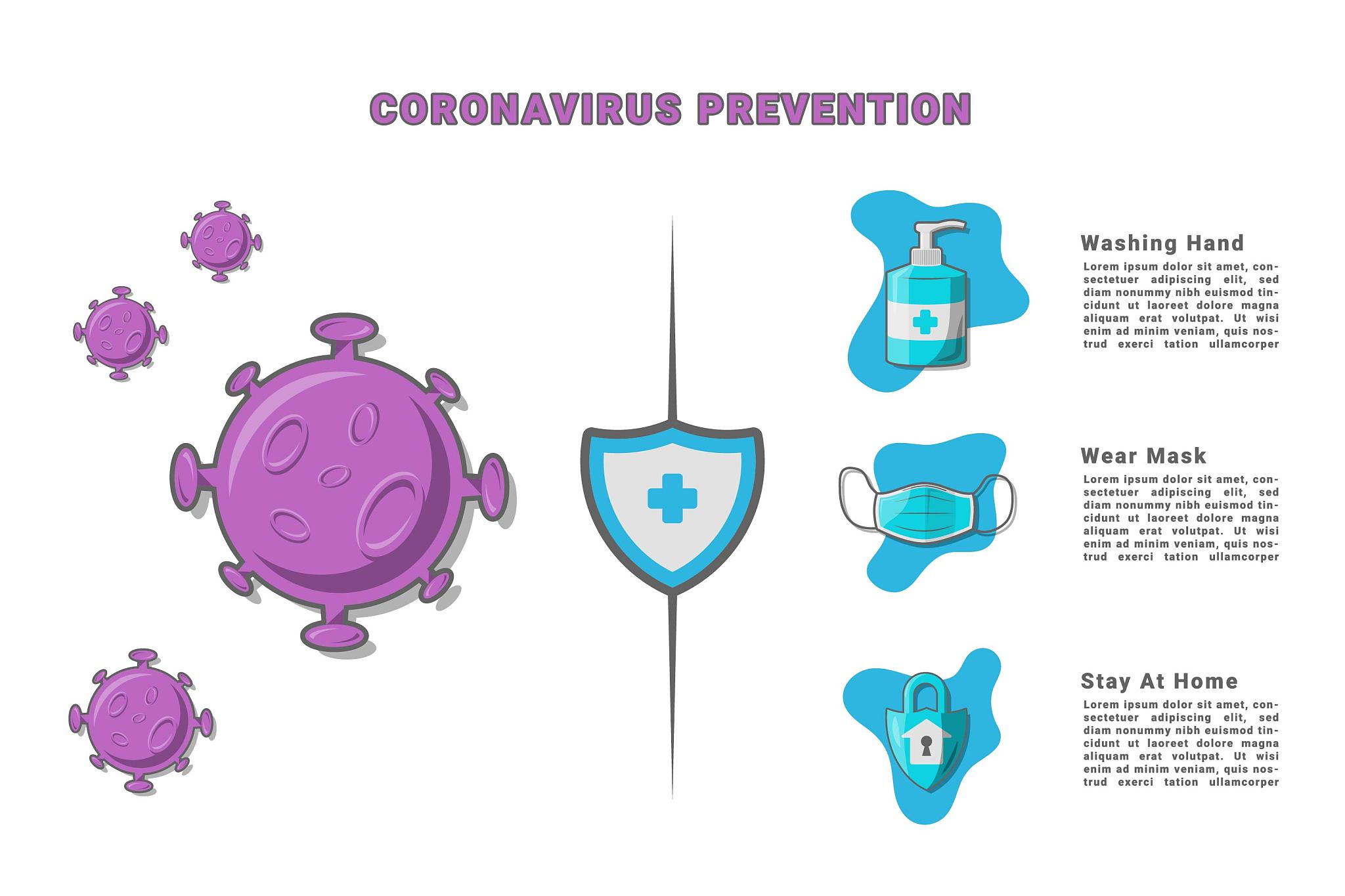 冠状病毒生存时间：环境因素影响
