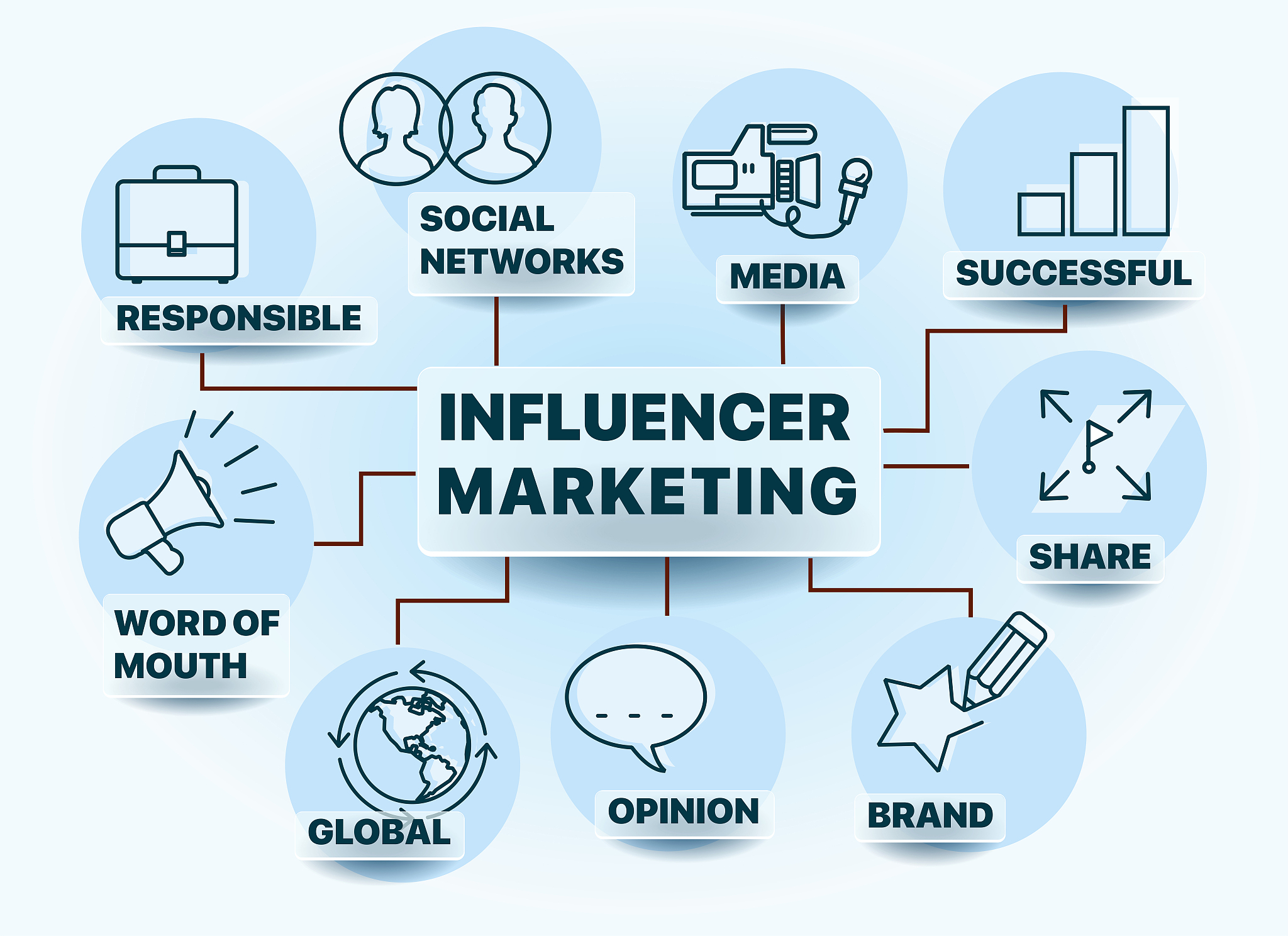 influencer marketing