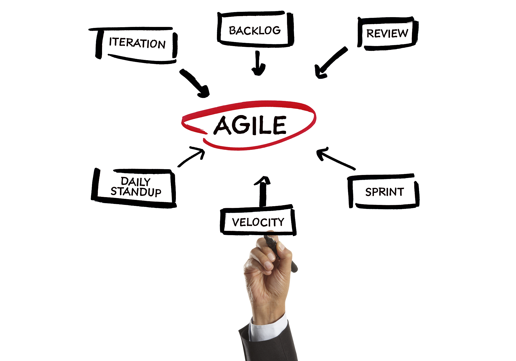 agile
