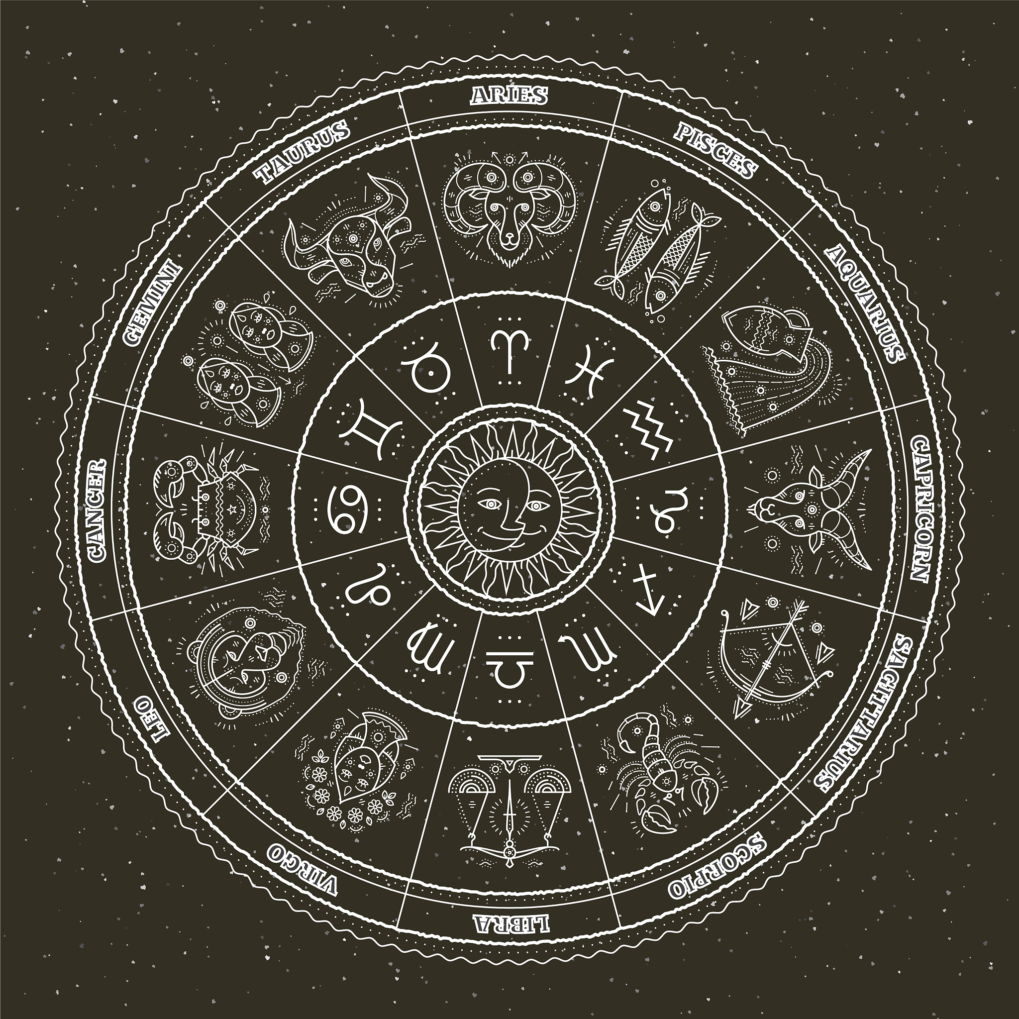 紫微斗数基本知识