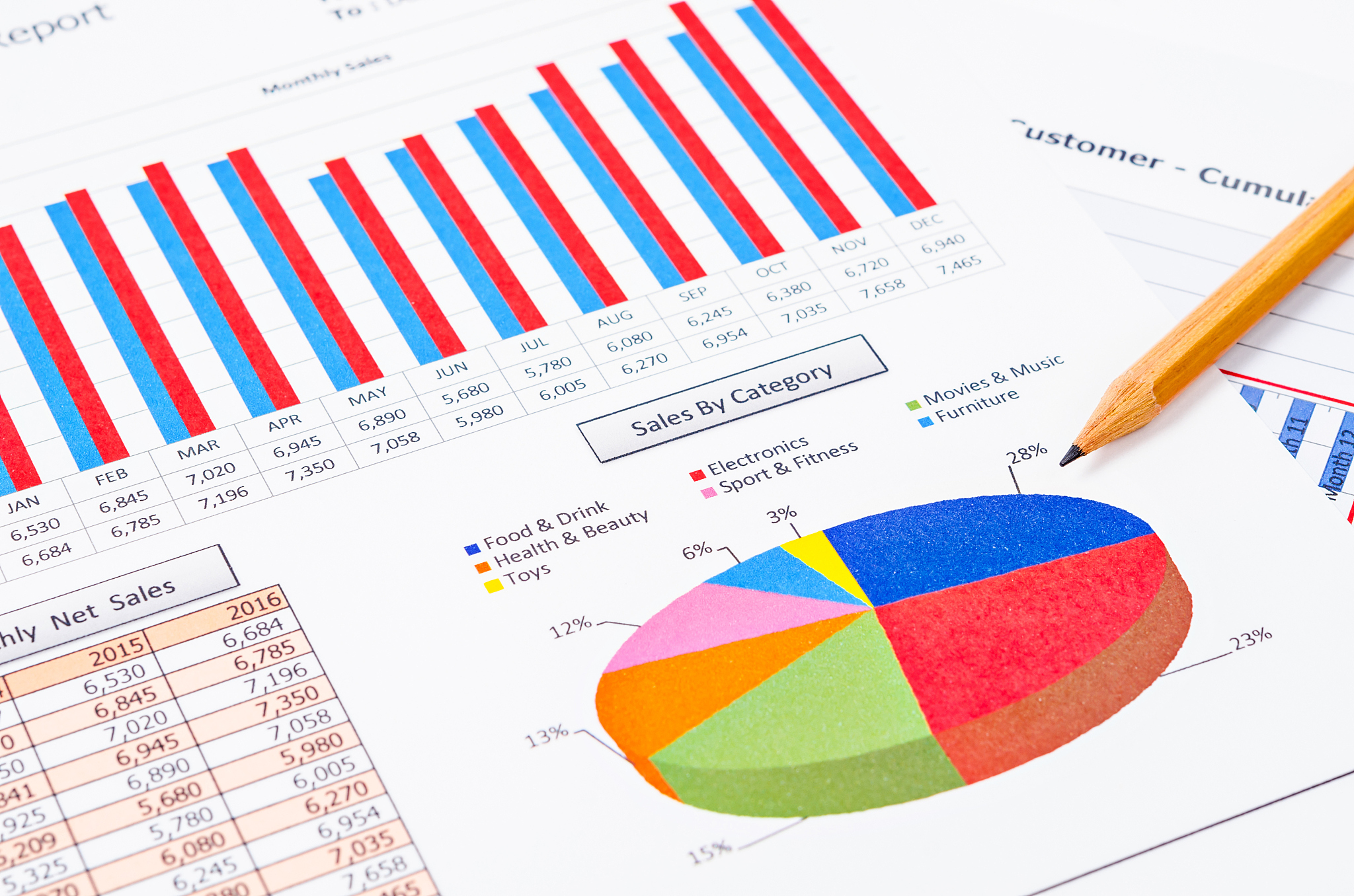 Echarts 图表向上移动：使用 CSS 调整画布位置