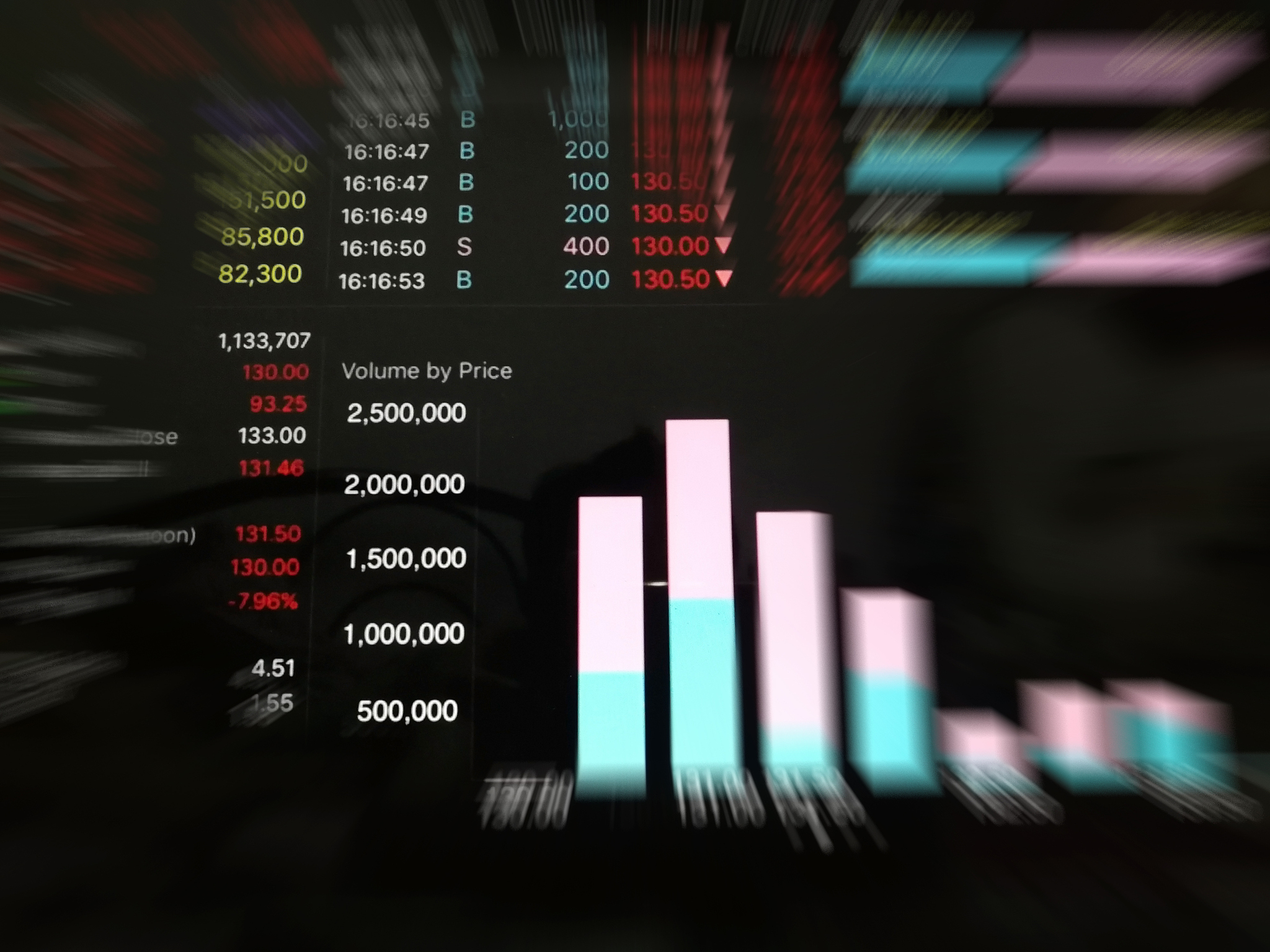 stock exchange of thailand on the background soft blur