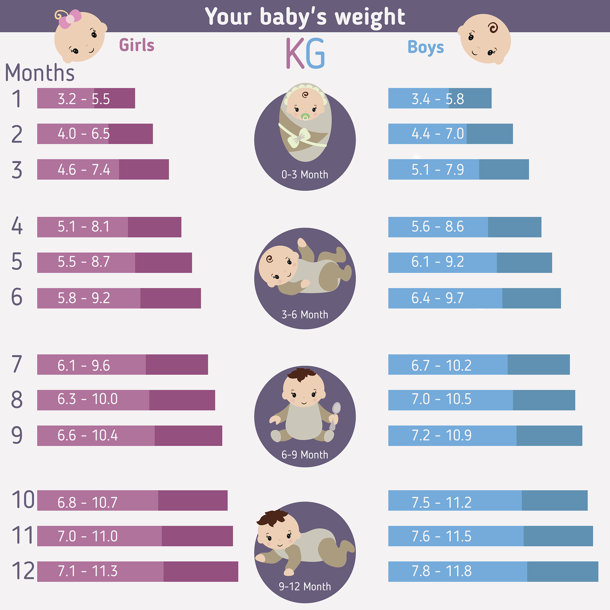 50千克是30千克的多少百分比？