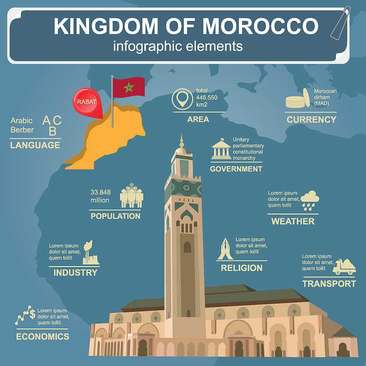 What is the capital of Ireland?