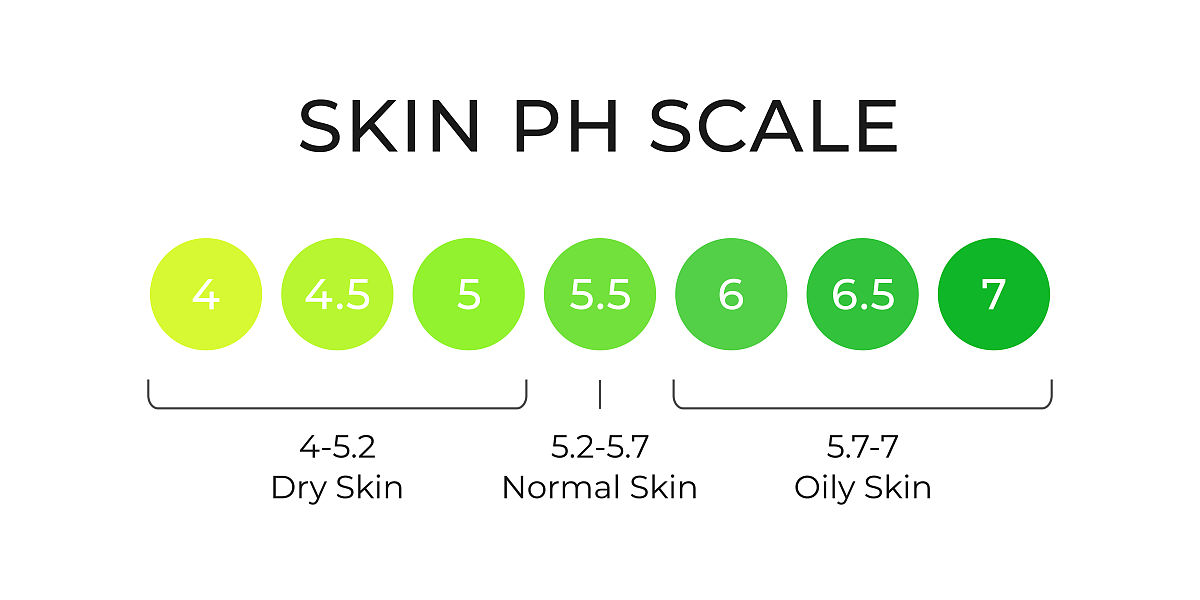 皮肤修复过程中影响pH值变化的主要物质 - 深入解析