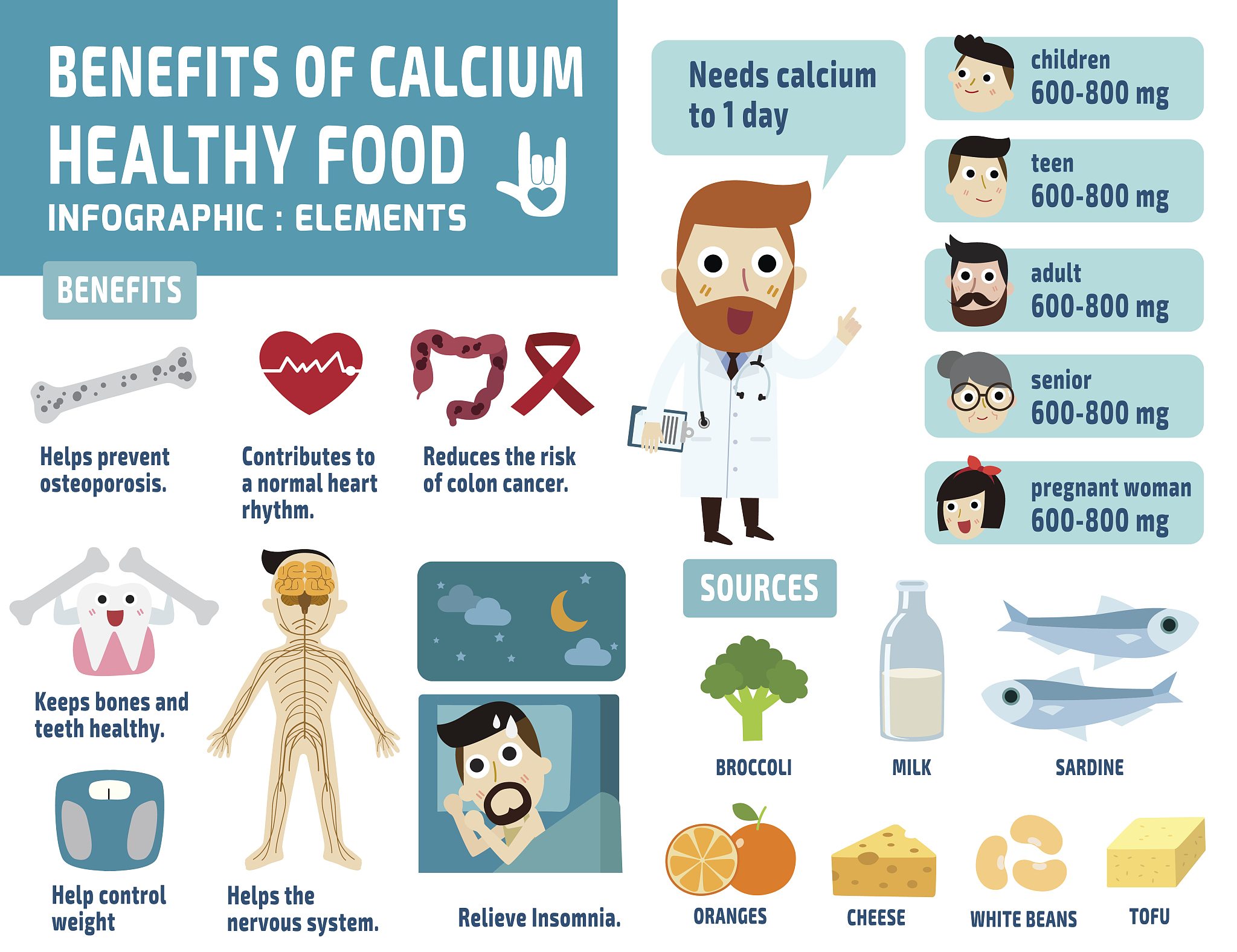 The Importance of Stomach Care: A Vital Organ in Your Body