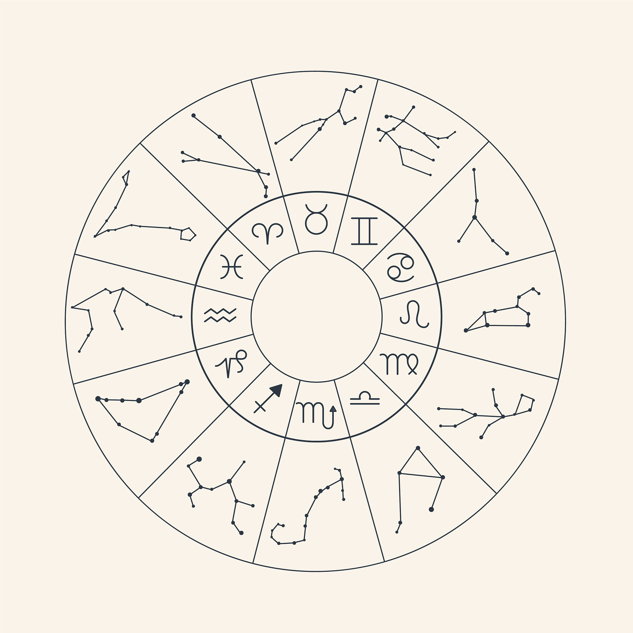 占星骰子的12星座对应方向颜色物理位置