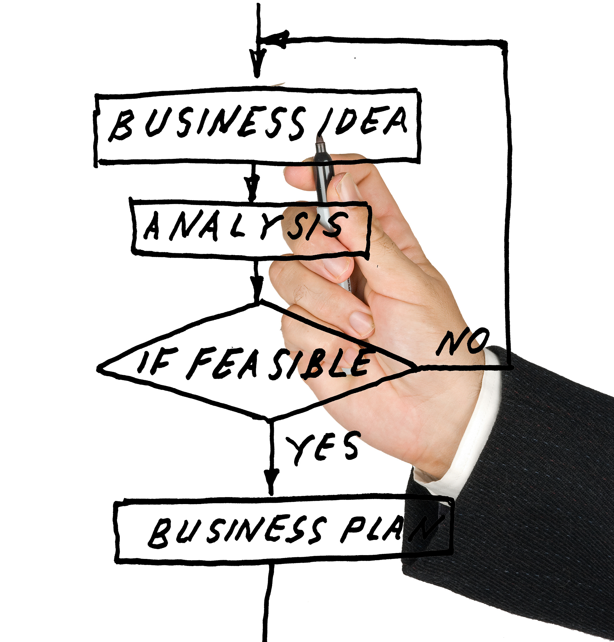 Linux下哲学家就餐问题C语言实现：破坏循环等待条件