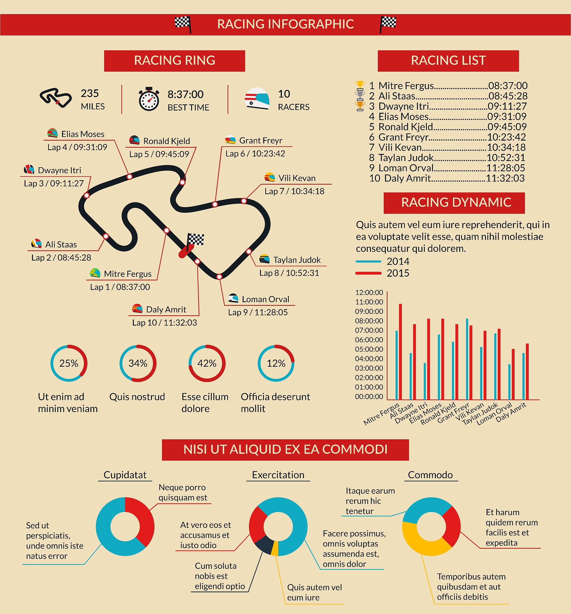 帮我查一下：城市交通拥堵情况用数据说话