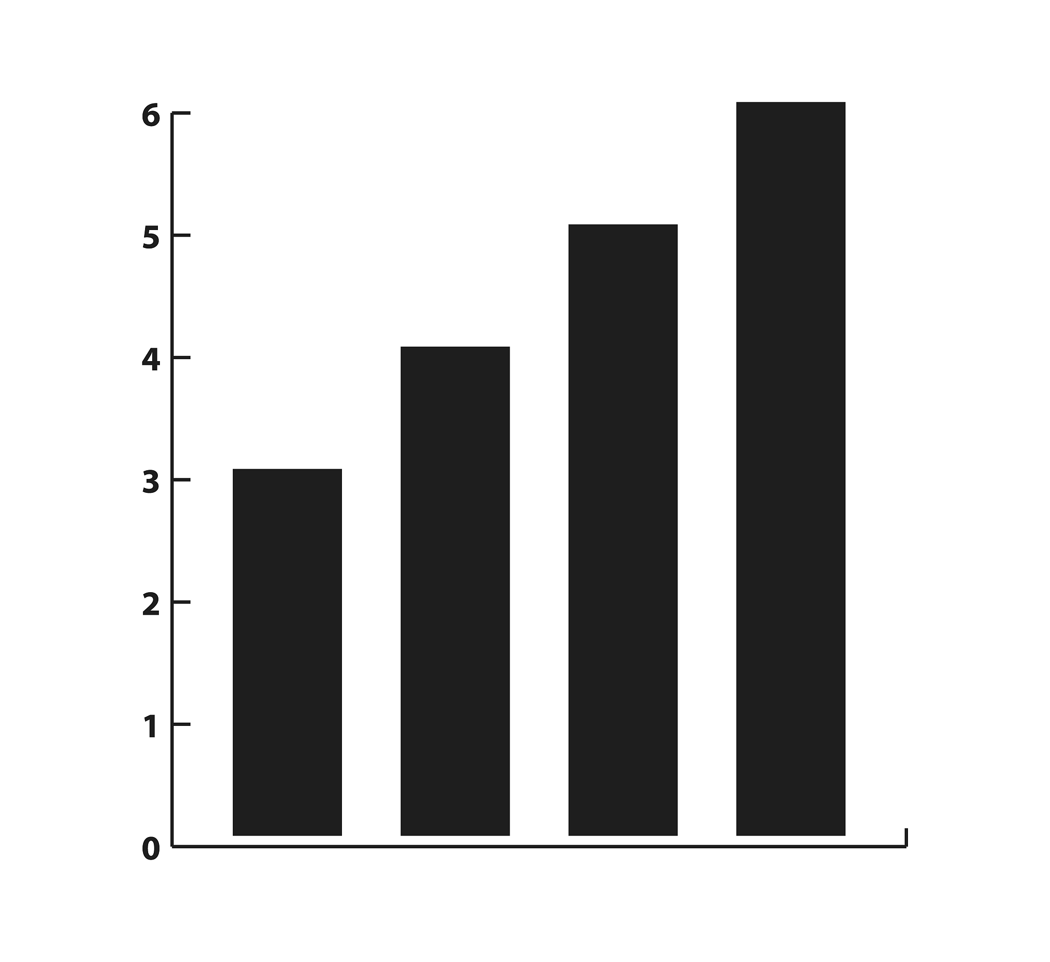 生存概率、出生率与人口增长率的关系：一个数学模型
