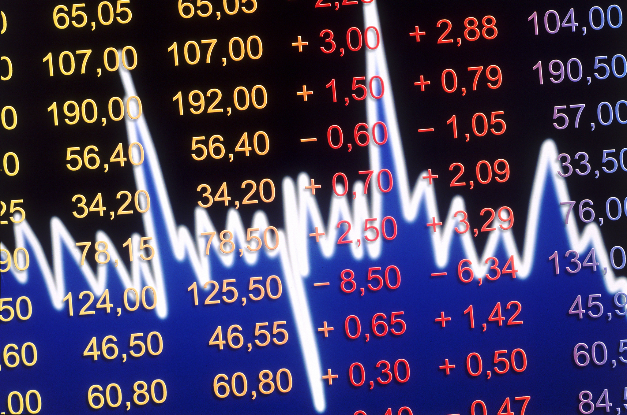financial fluctuations