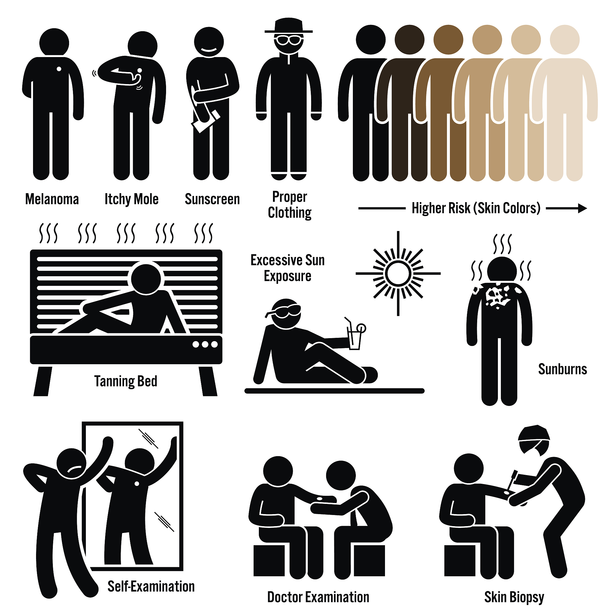 耳珠长痣：含义、风险与预防 | 健康指南