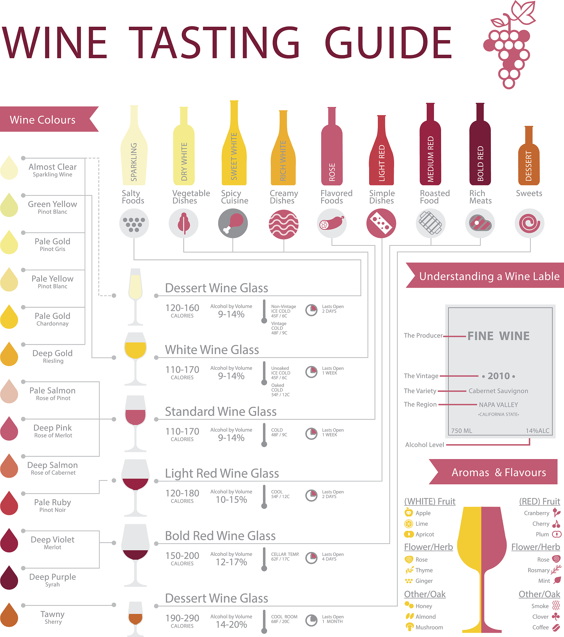 Specific delicious wines 翻译