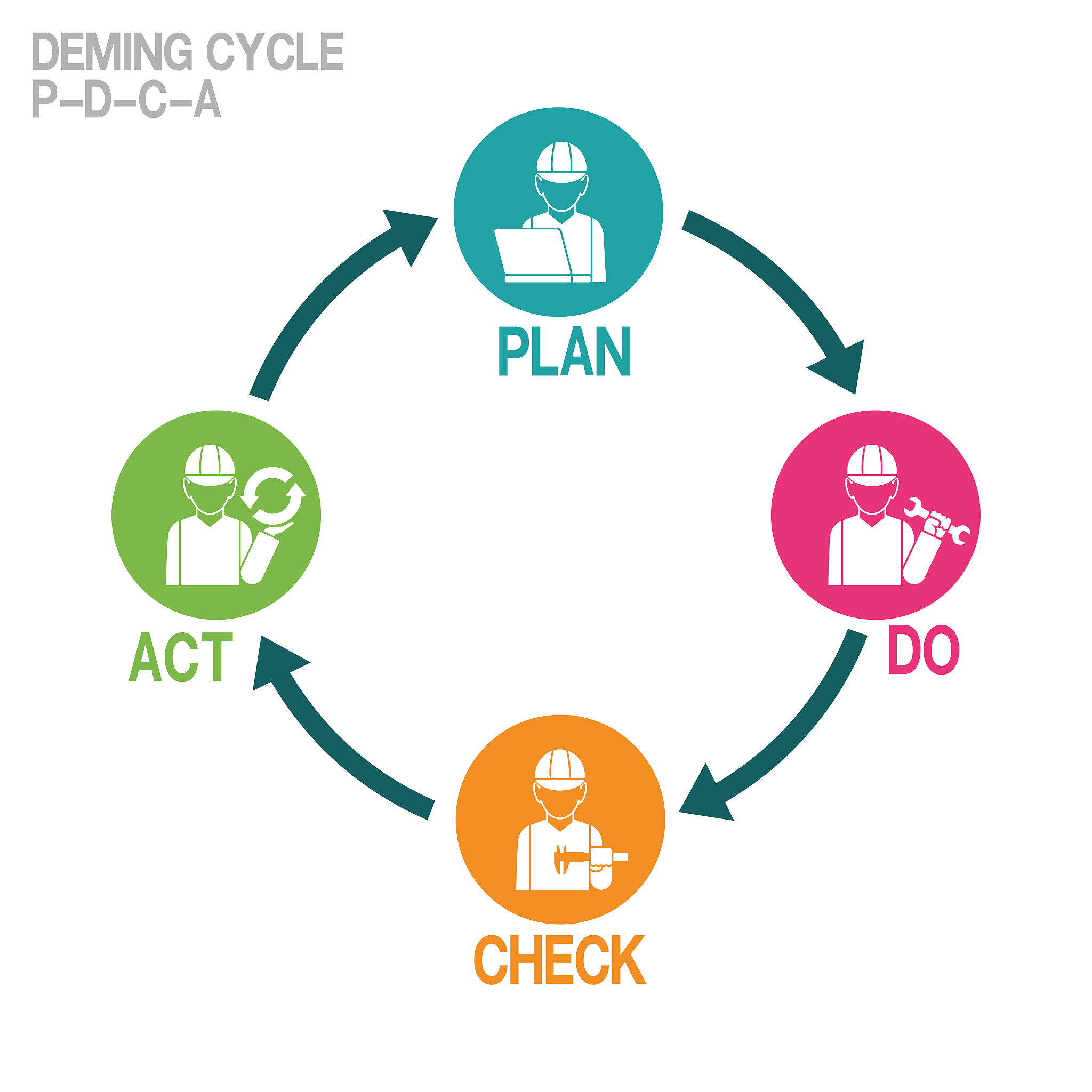密码应用安全评估与PDCA管理循环对应关系