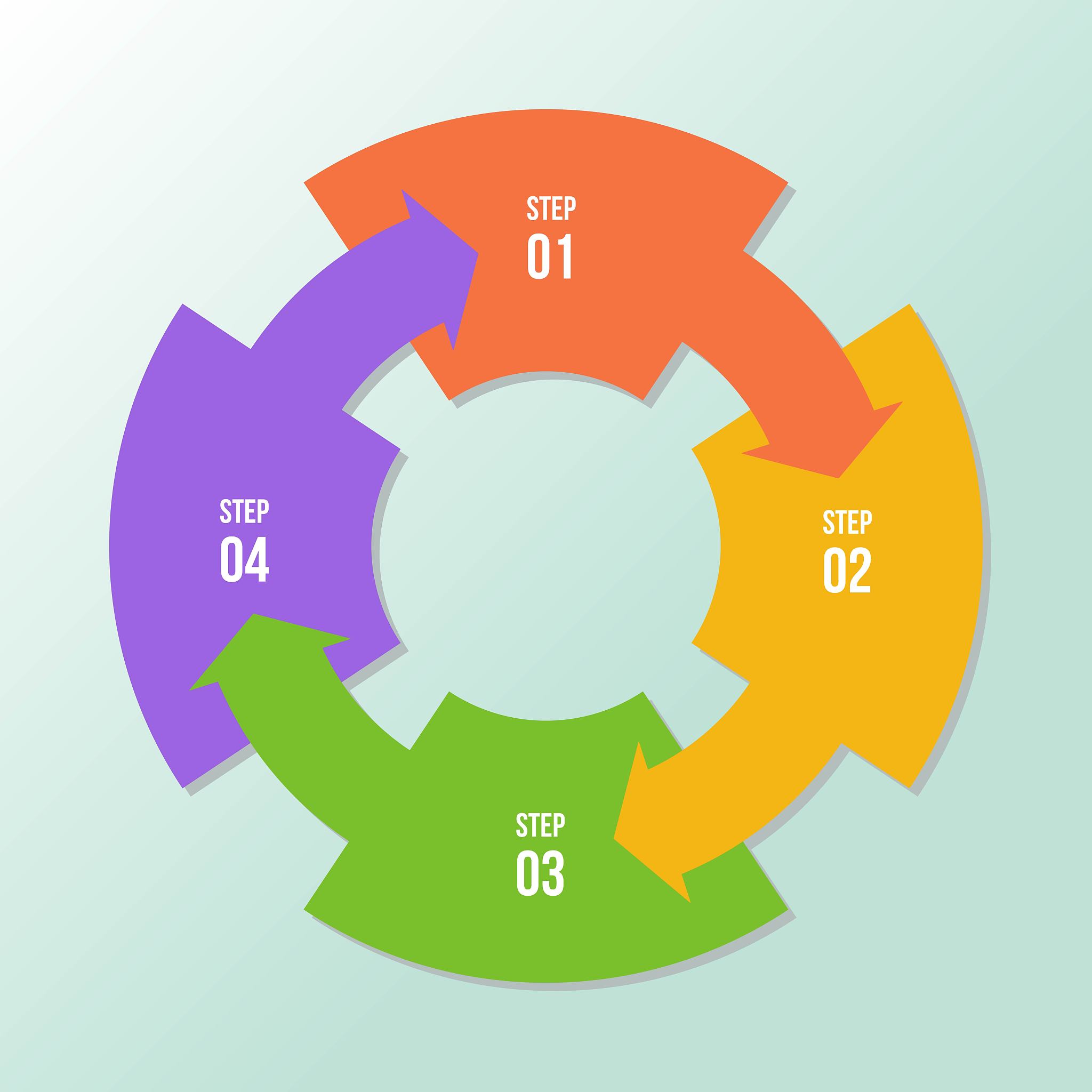 circle chart, circle arrows infographic or cycle diagram templat