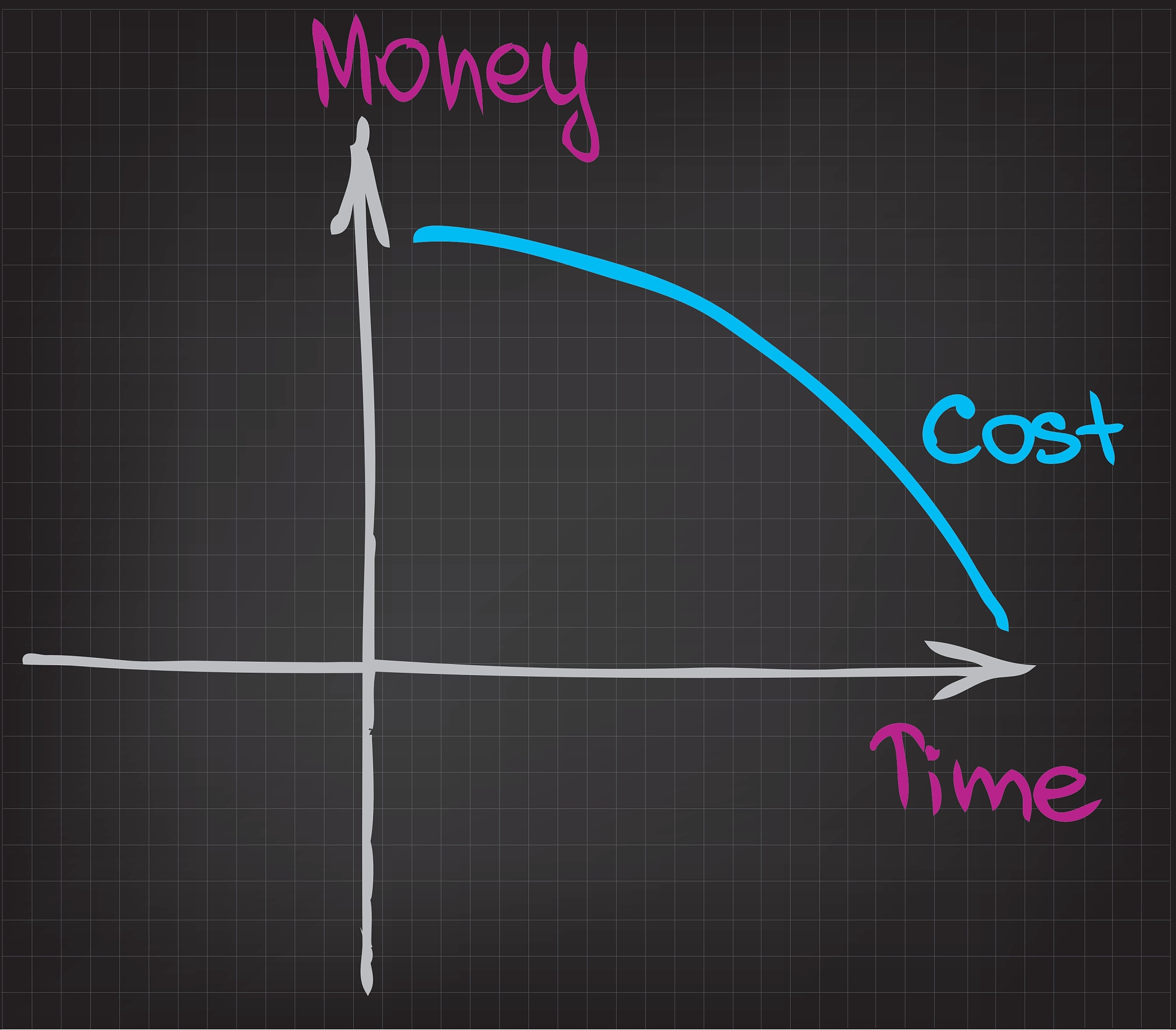 期权价格与到期期限的关系：为什么期限更长价格更高？