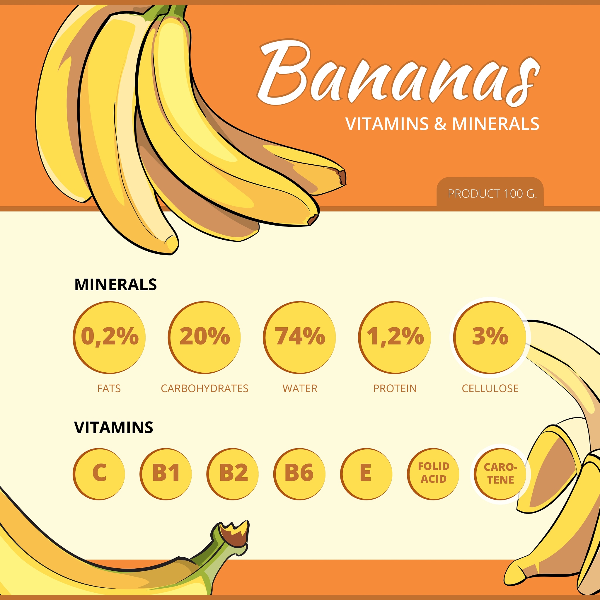 Weird Fact: Why Bananas Are Curved