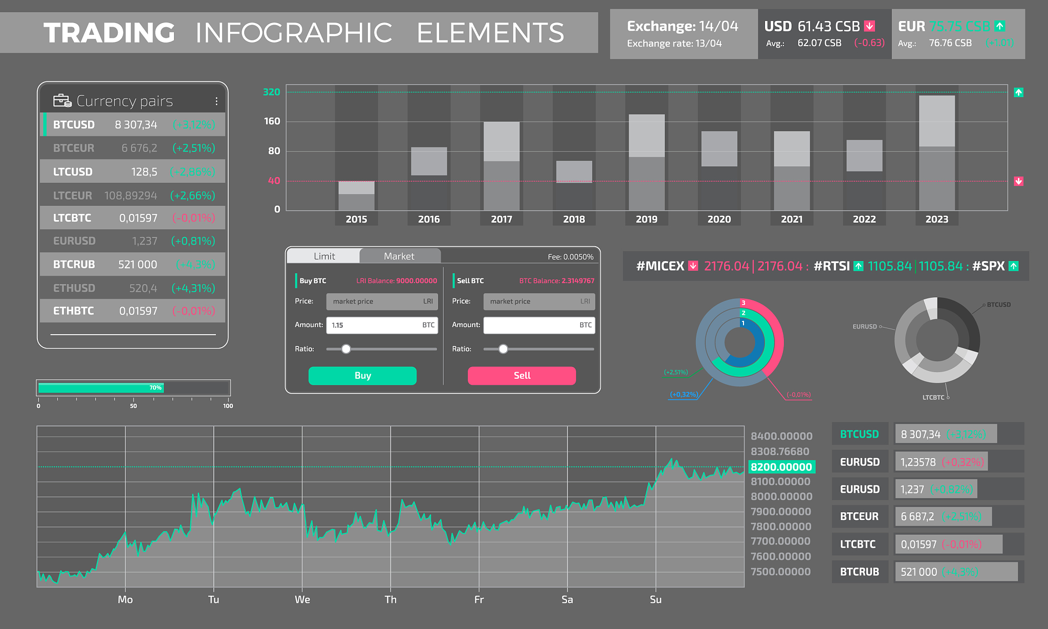 pythonmerge函数的作用？