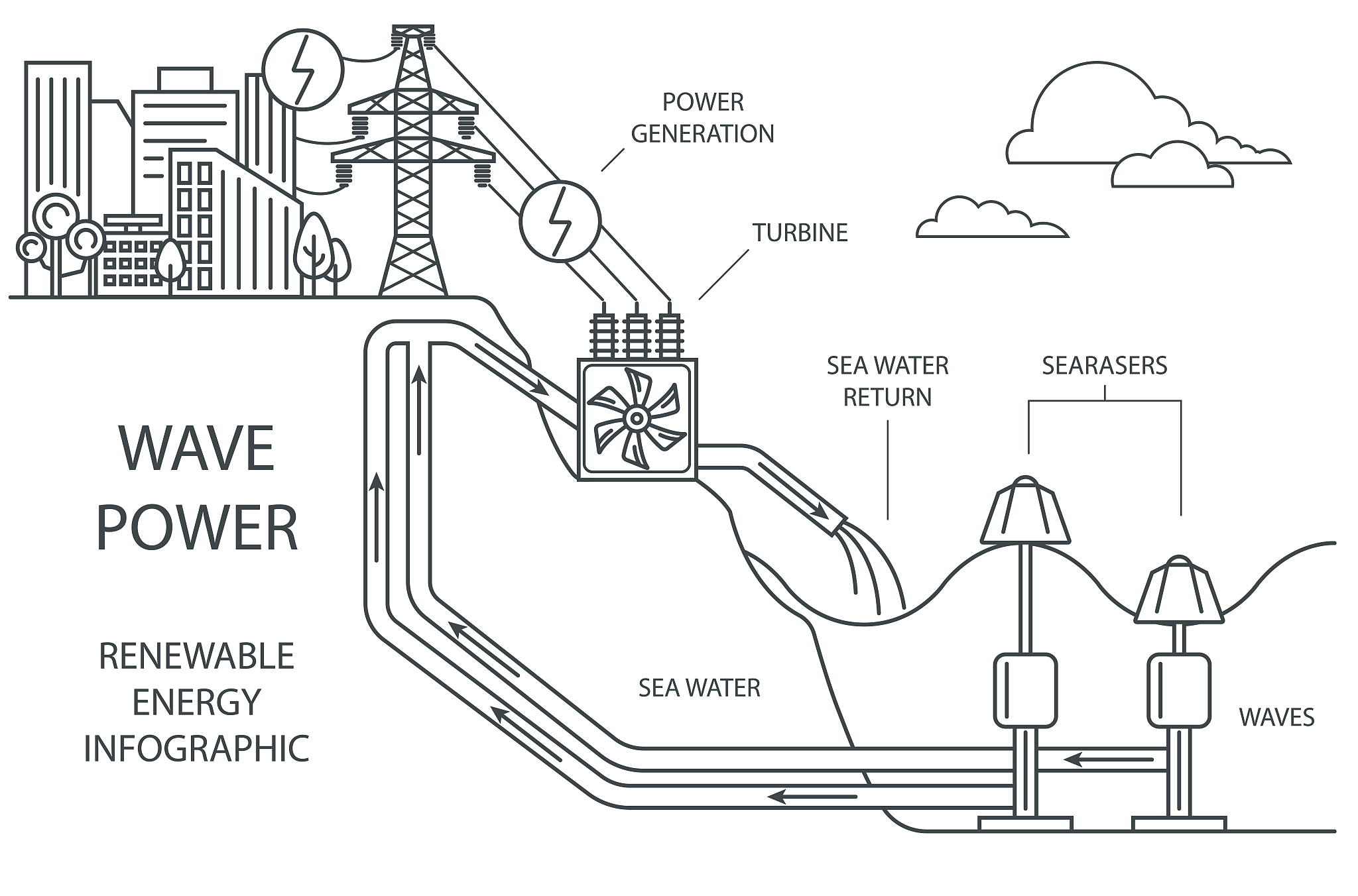 分析转炉冶炼喷吹部分二氧化碳对含钒铁水提钒的影响 阐明原因