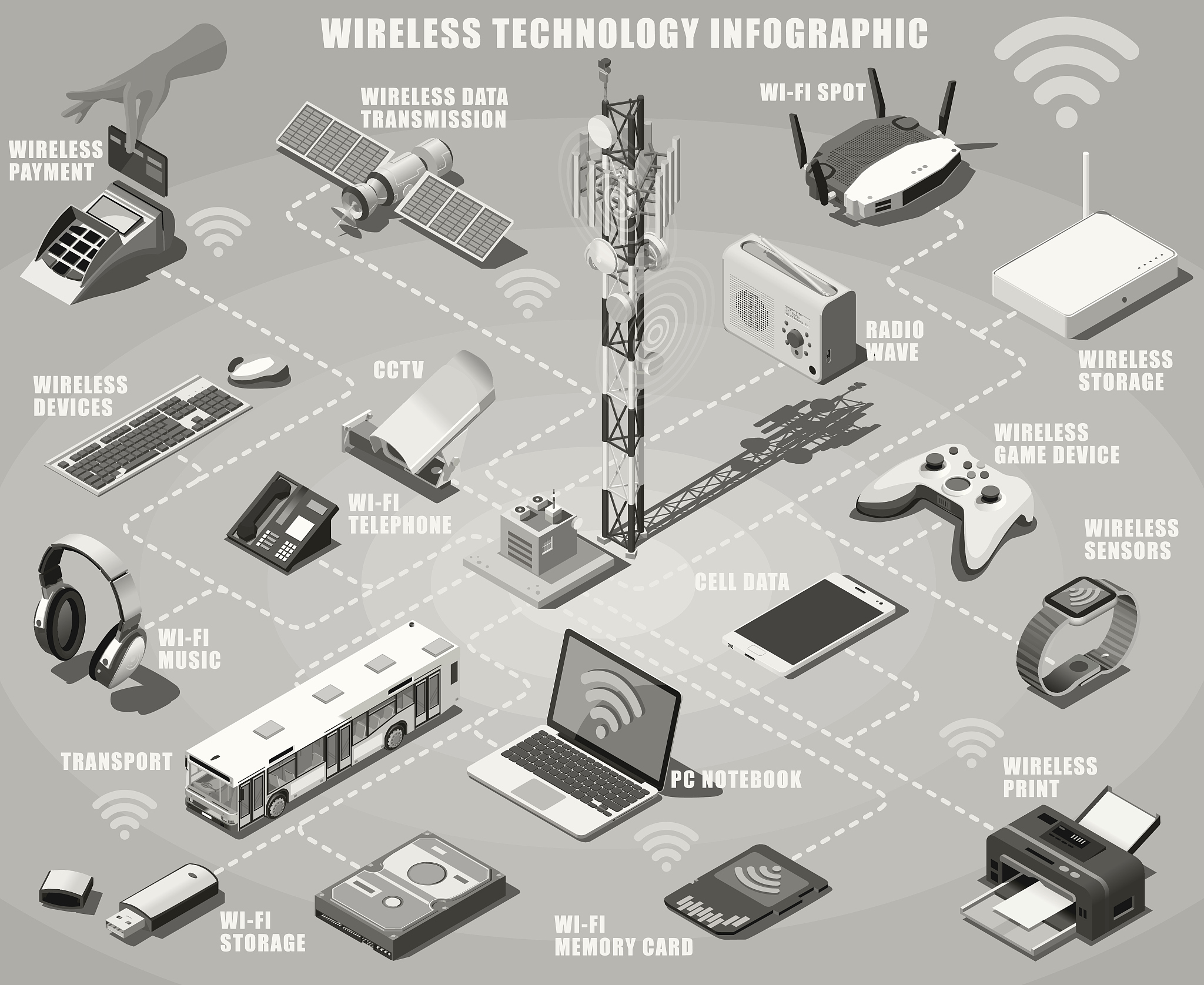 蓝牙模块功能详解：数据传输、远程控制、定位等