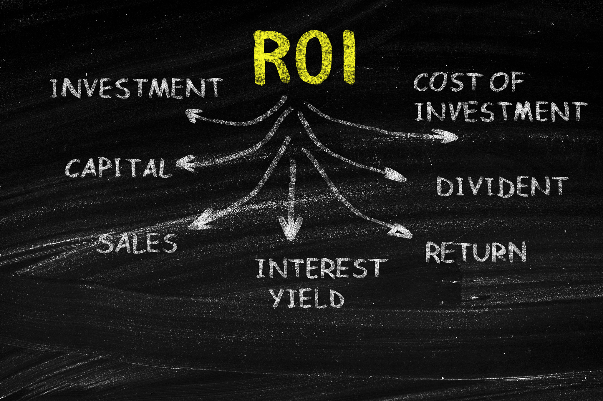 roi-return on investment