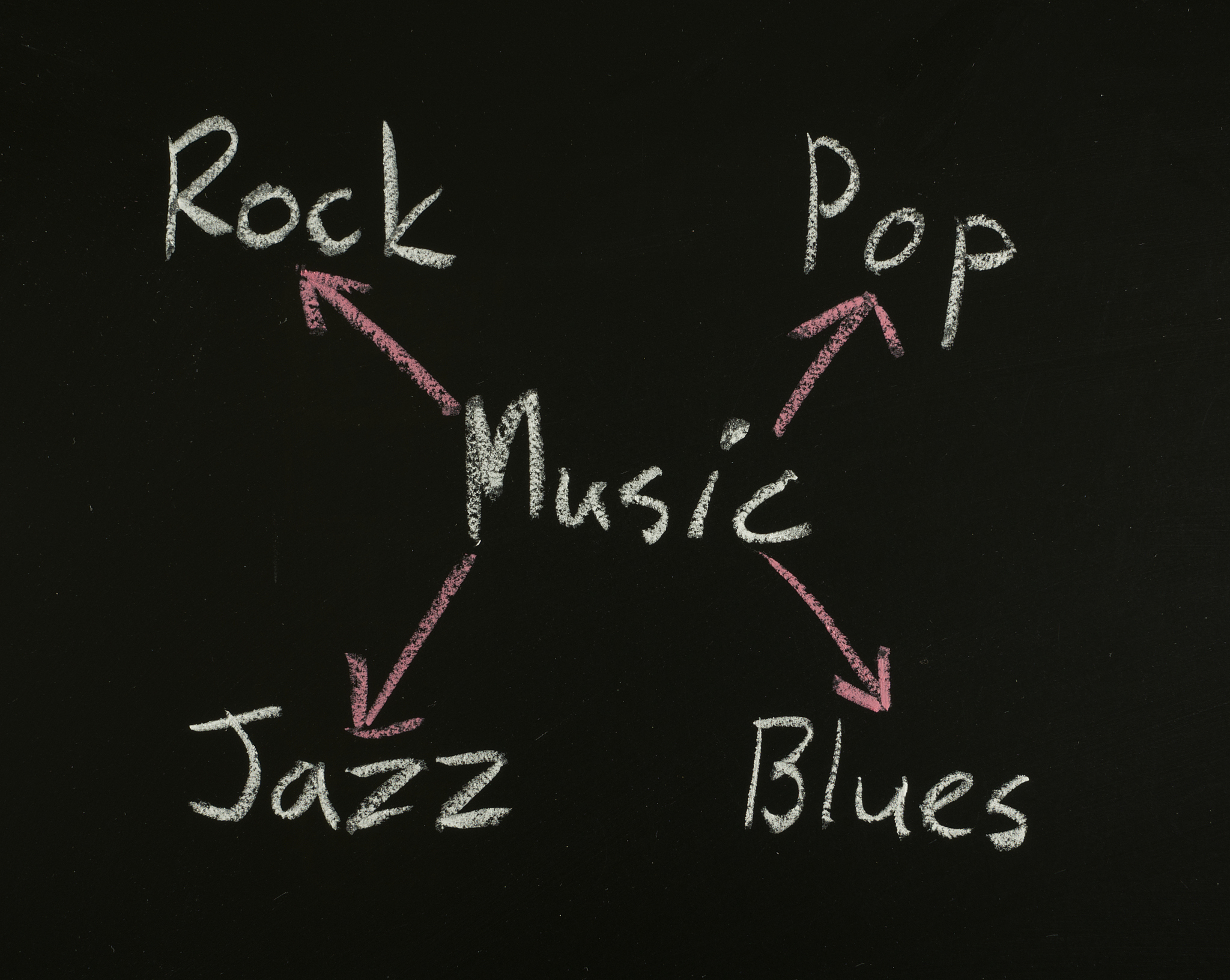 music concept