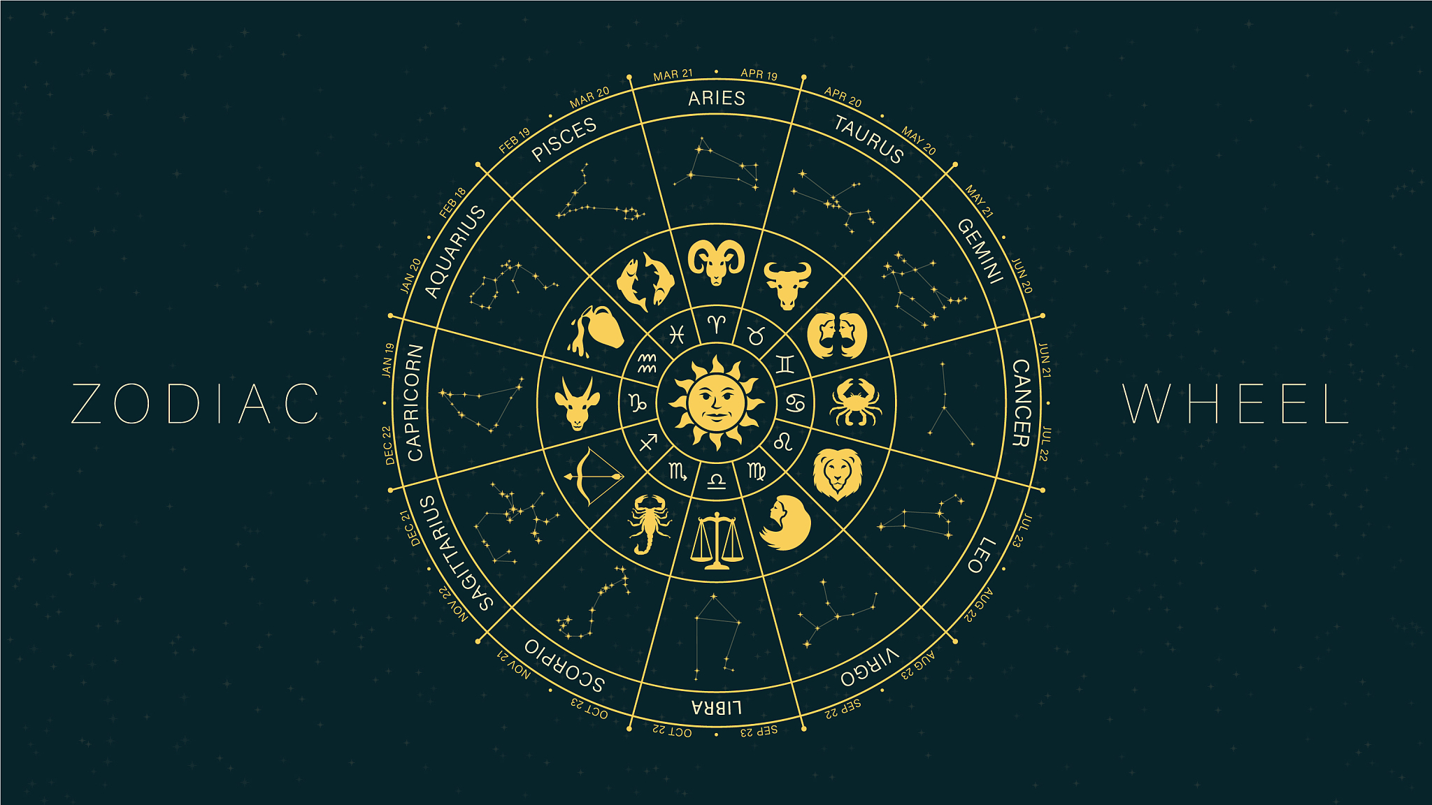 揭秘12星座成长密码：活出自信闪耀人生！