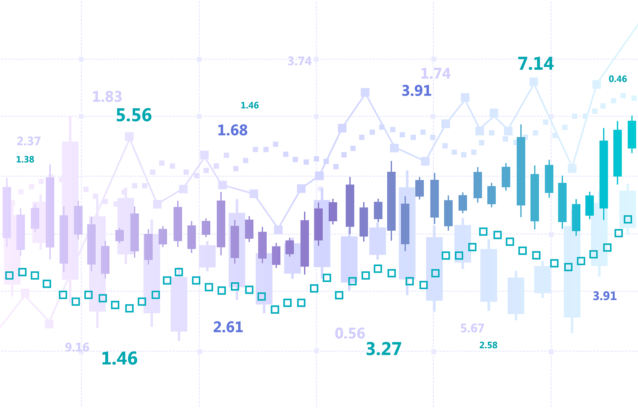 Python Bokeh可视化分析：贷款利率与违约率关系