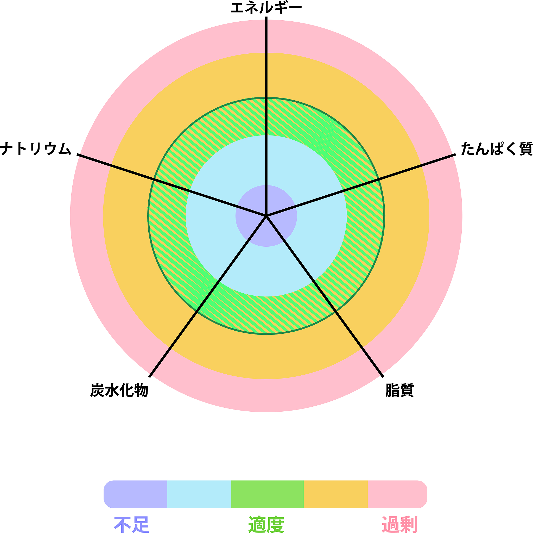 用准确率召回率F1分数AUC4个指标分别给rt3 模型和uerroberta-base-finetuned-dianping-chinese模型绘制雷达图用jupyter notebook写的步骤