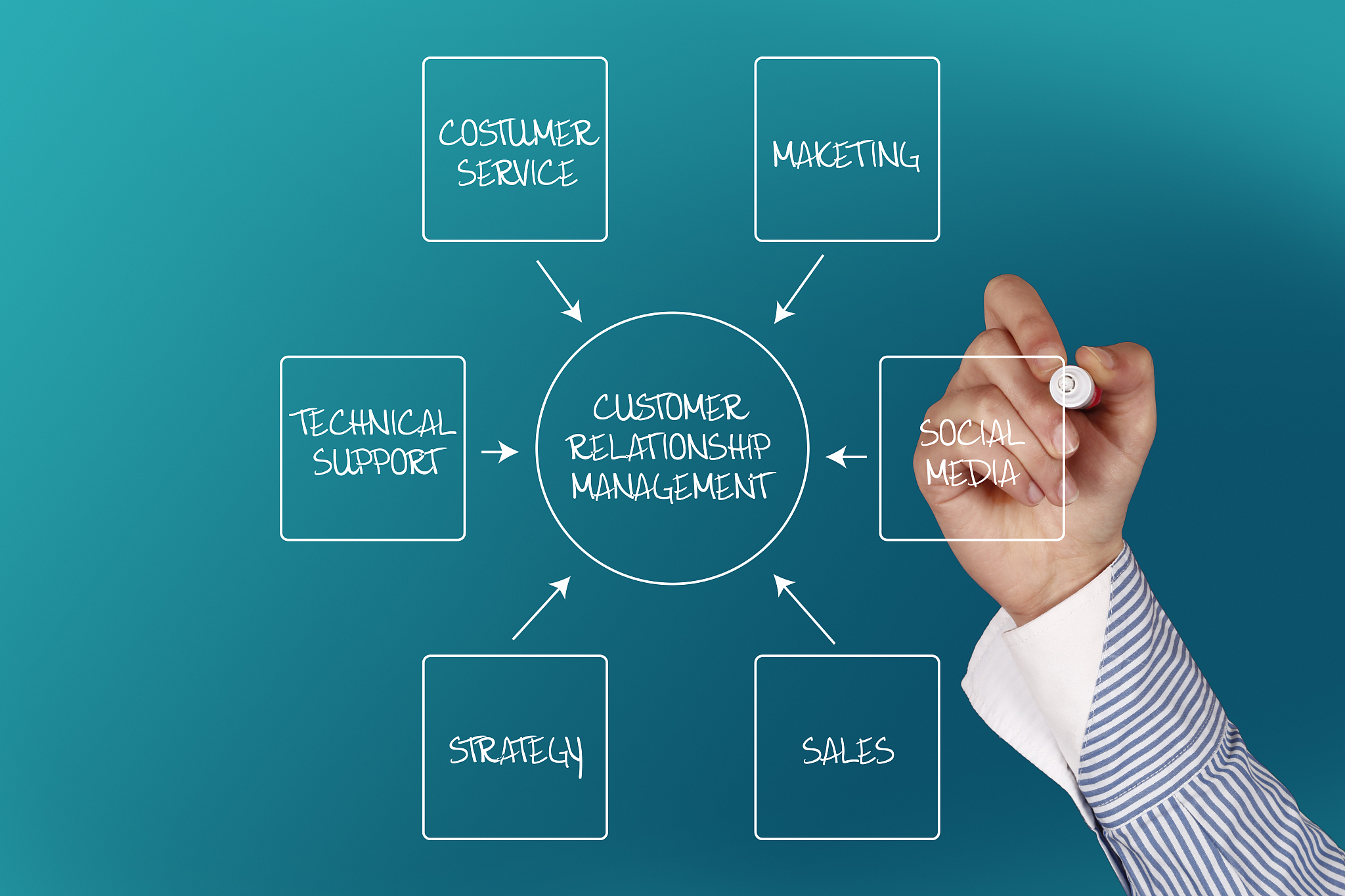 business woman drawing a crm flowchart