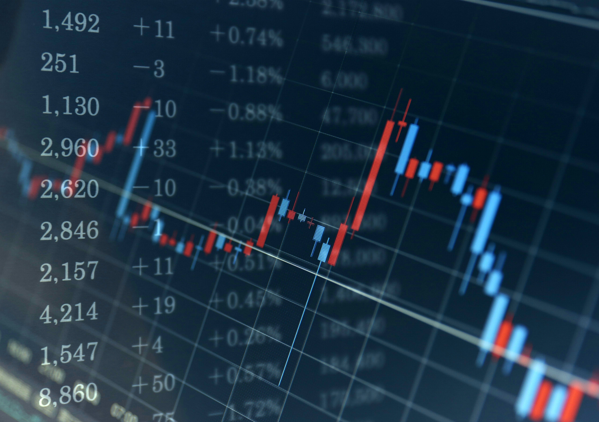 fluctuation of stock prices