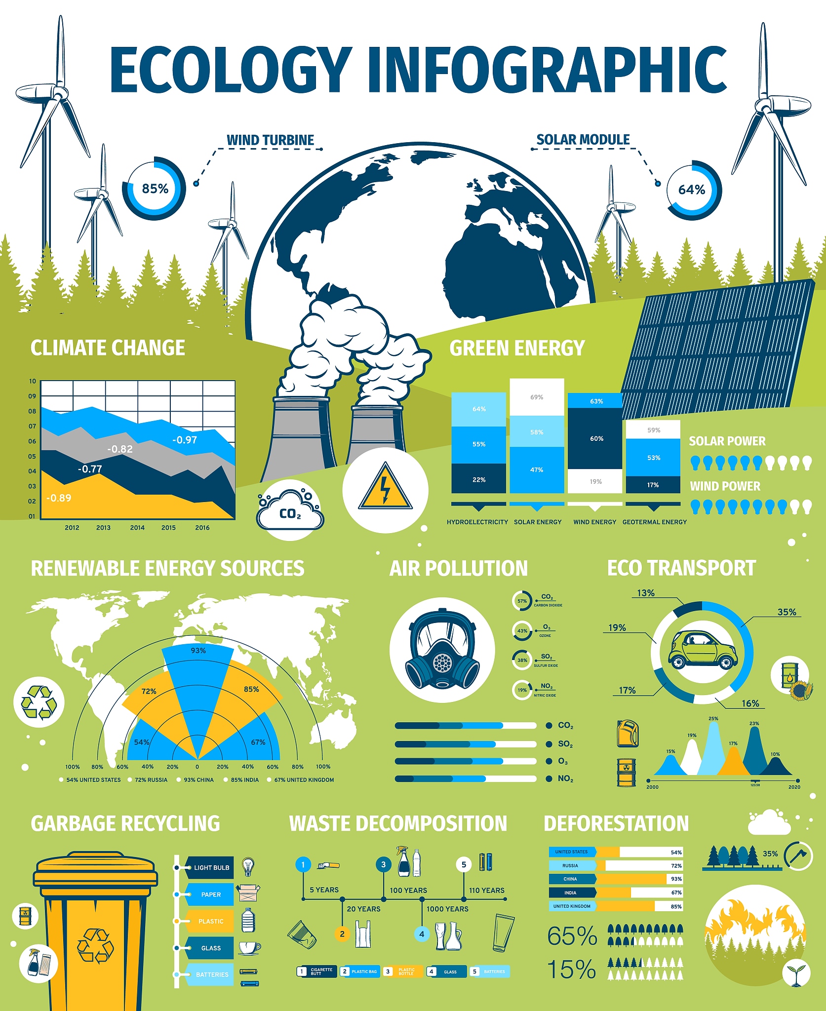 Addressing Environmental Impact: Sustainable Solutions for Consumers