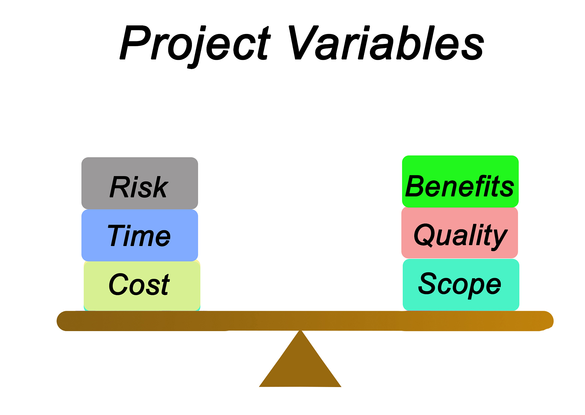 project balance