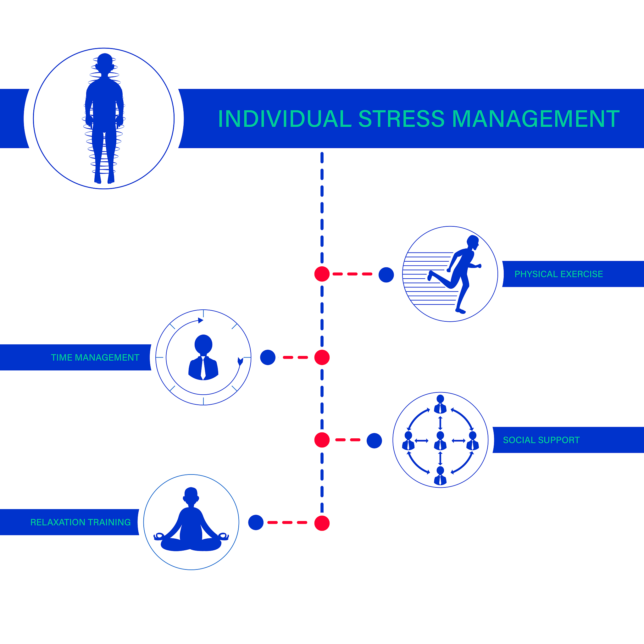分布式多智能体博弈算法A：三重优势解析
