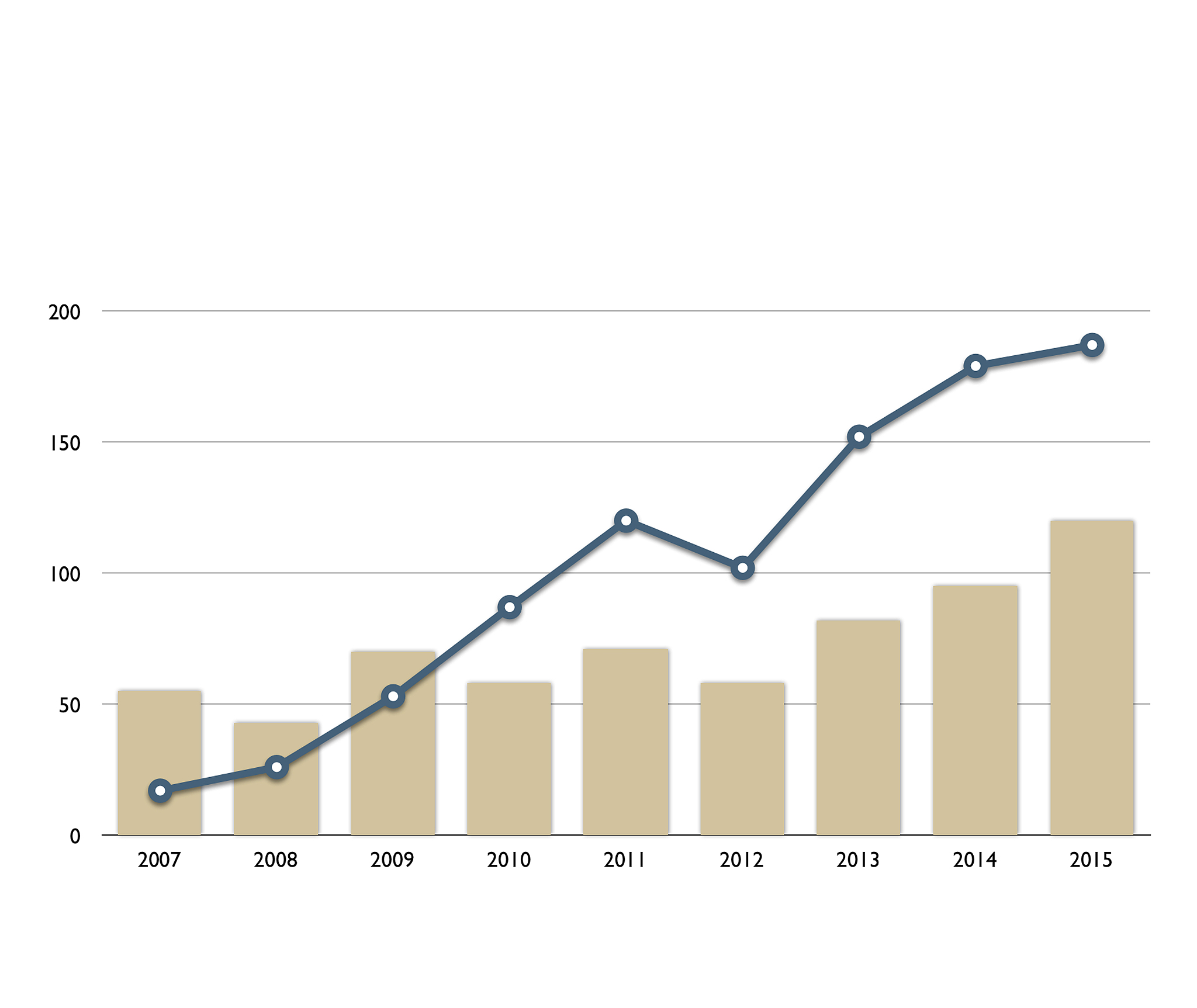 鲁菜馆消费意愿方差分析：消费者偏好研究