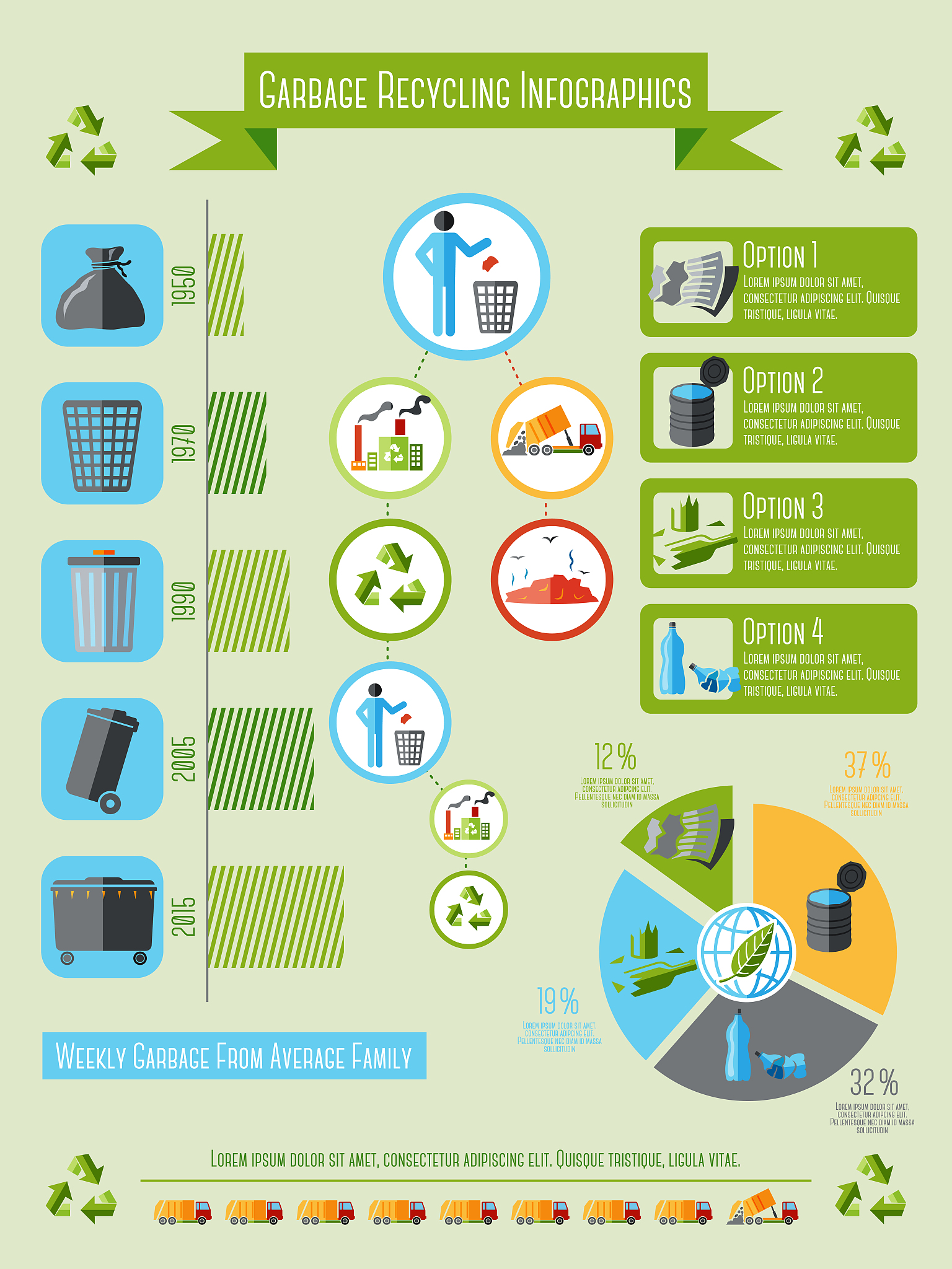 垃圾分类调研报告：现状、问题与建议