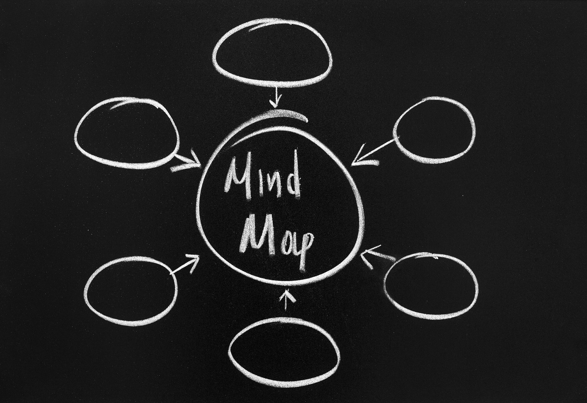 communication mapping
