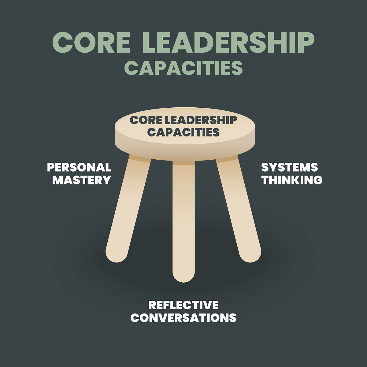 BIM第二十三周实习周报300字