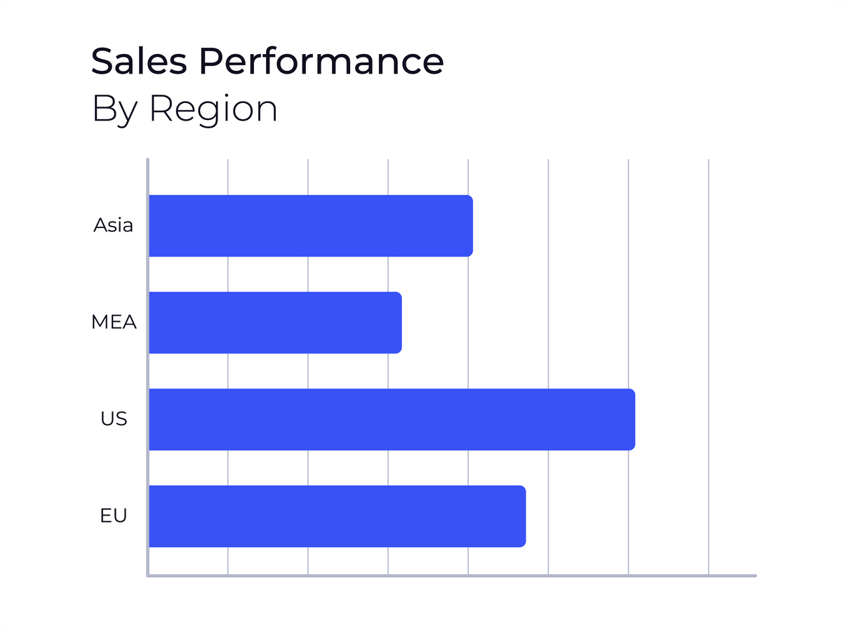 Echarts 柱状图颜色设置方法详解