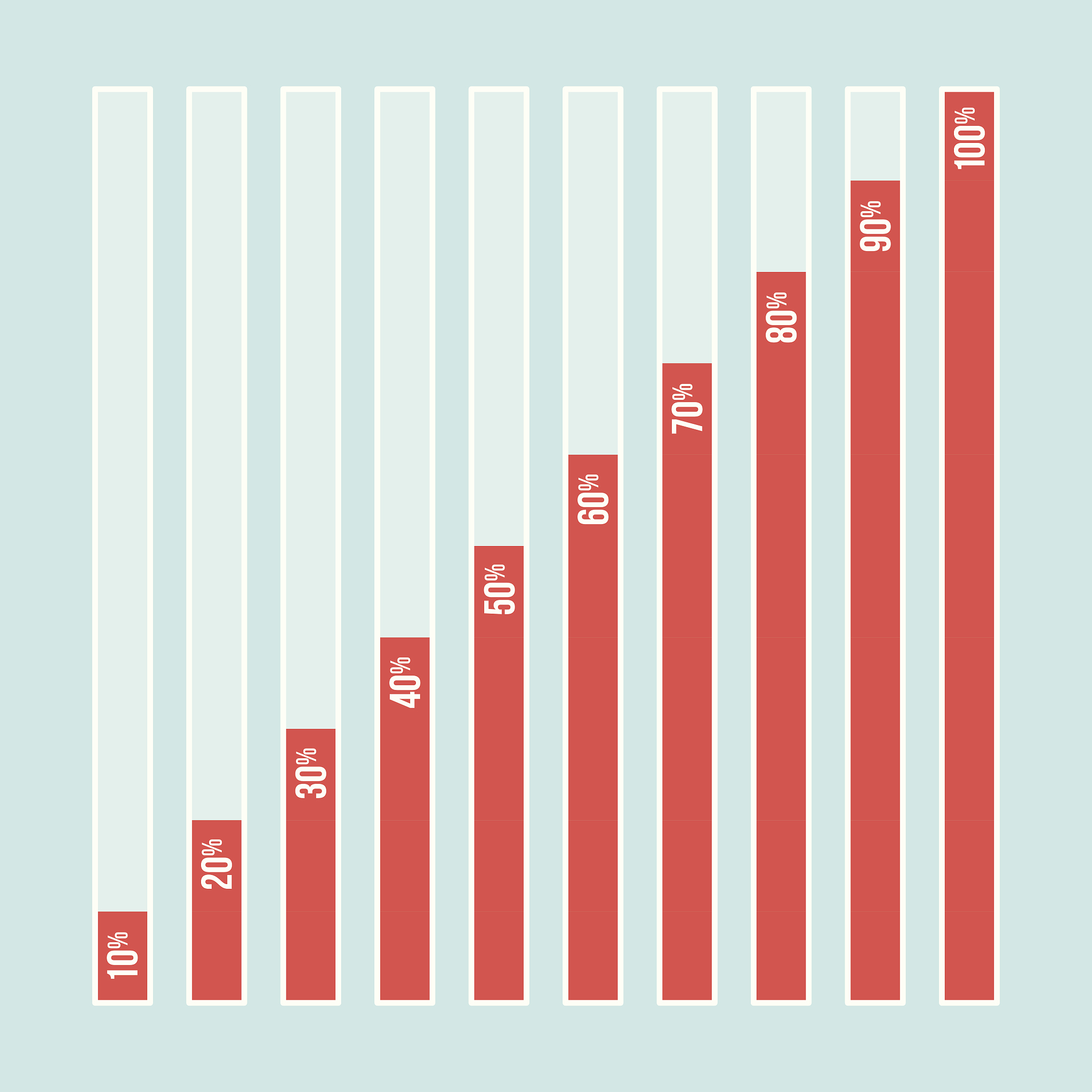 高中选文科还是理科？兴趣、能力和职业规划是关键！