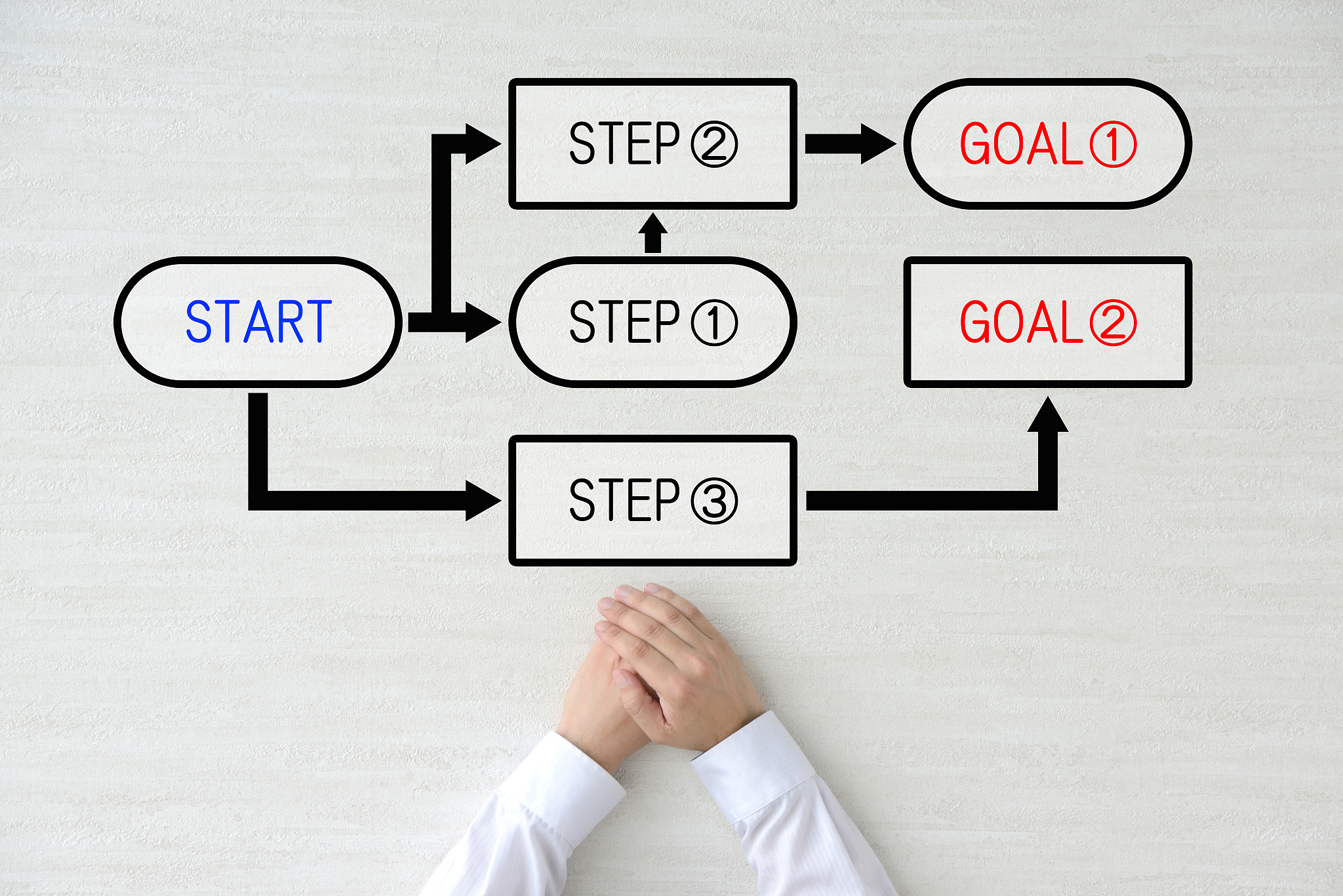 business concepts, start to goal