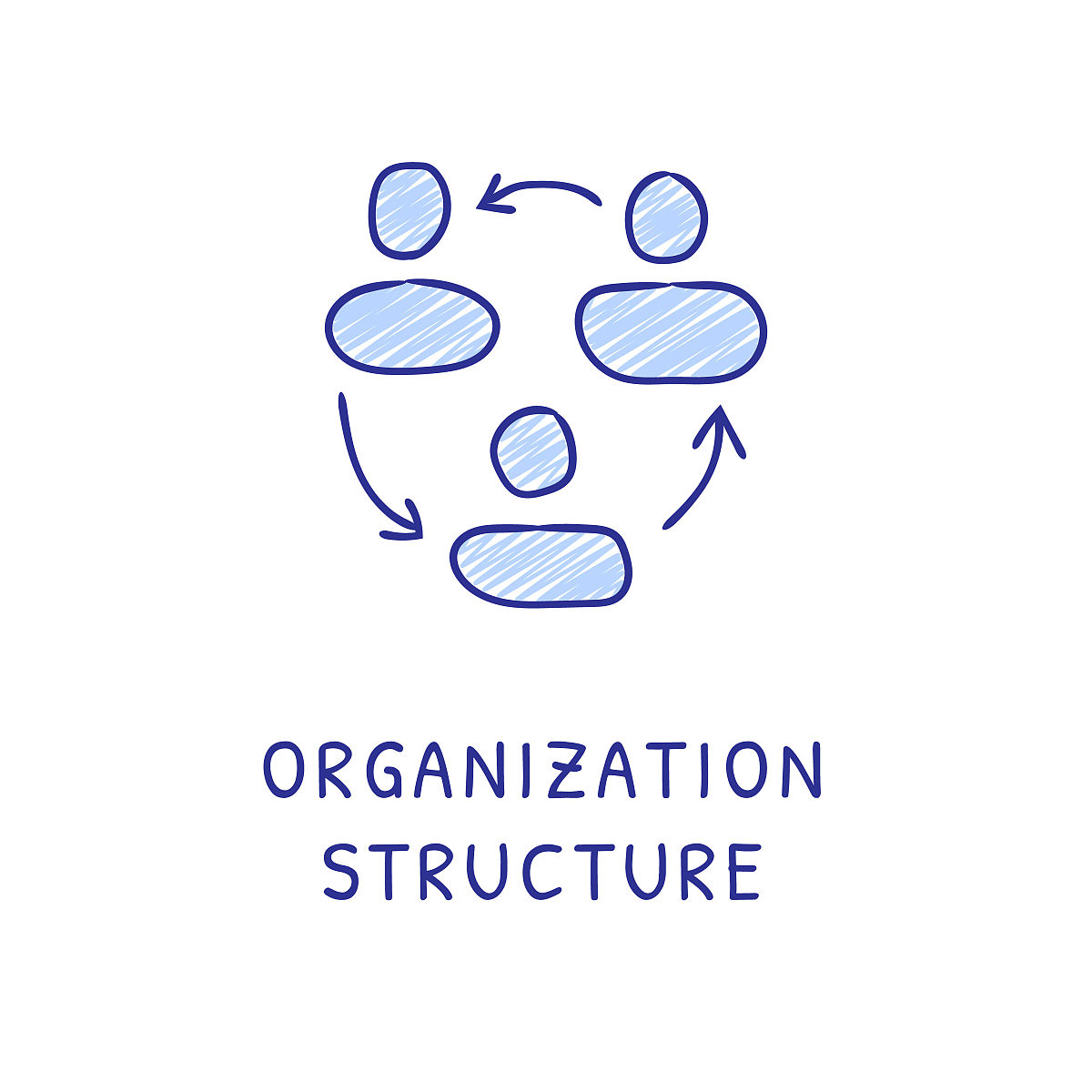 如何判断组织结构中两个成员的上下级关系
