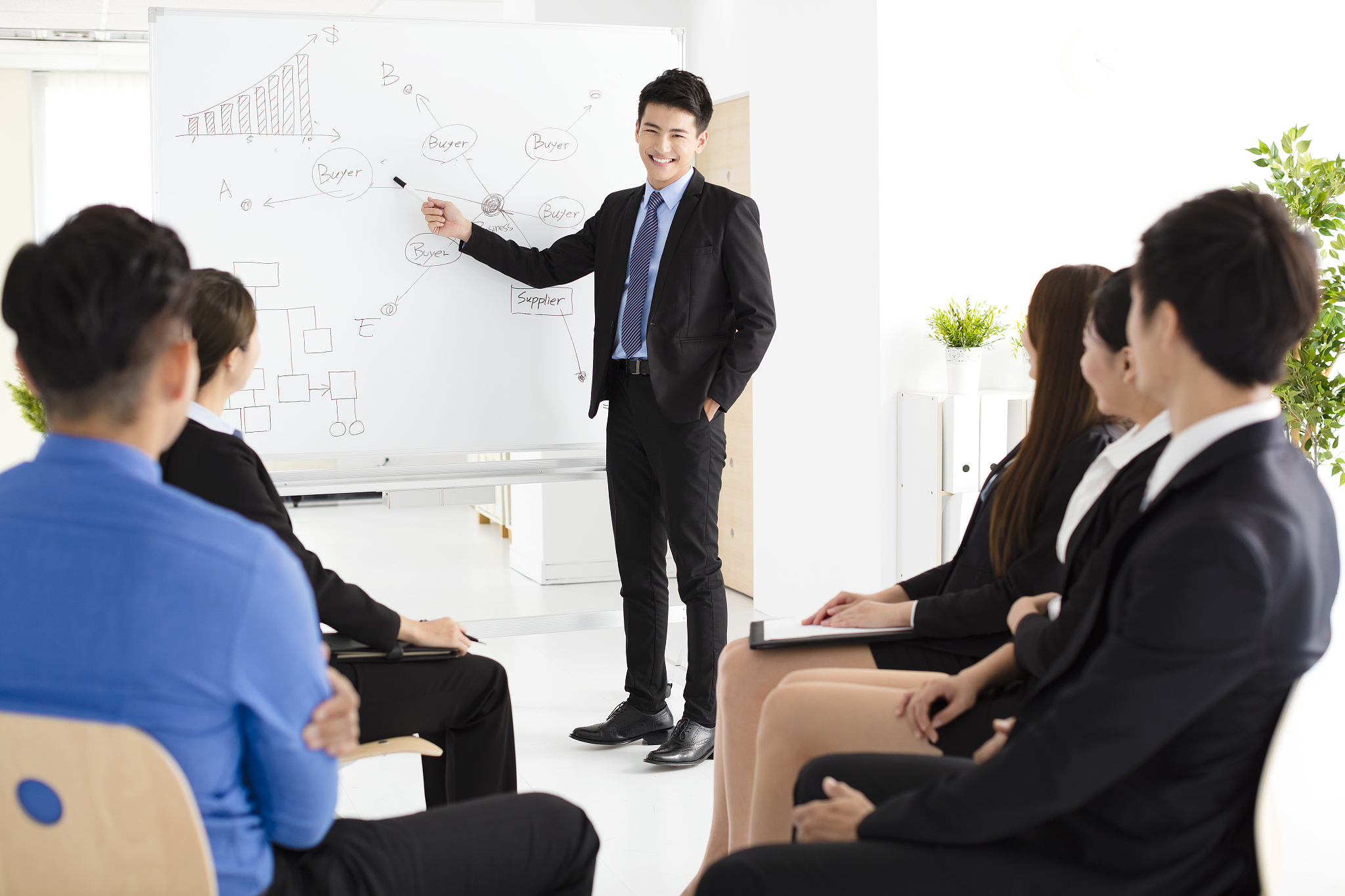 培训项目全流程解析：准备、计划、实施、收尾